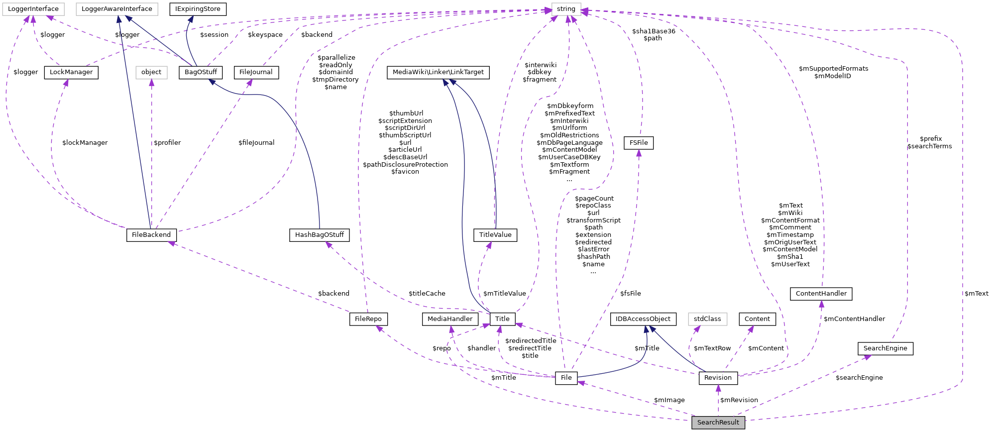 Collaboration graph