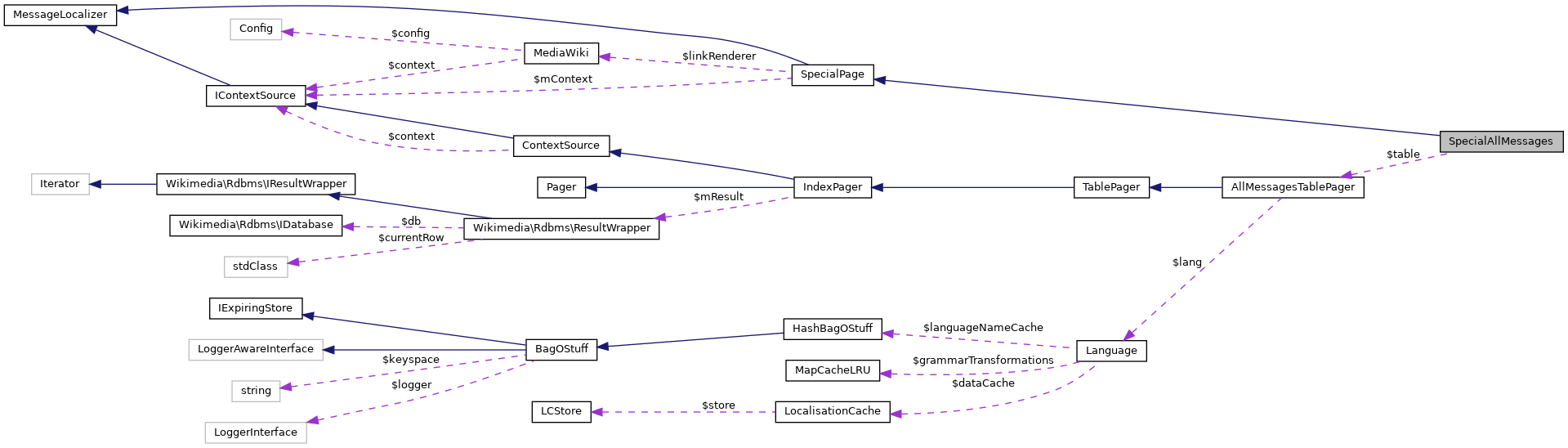 Collaboration graph