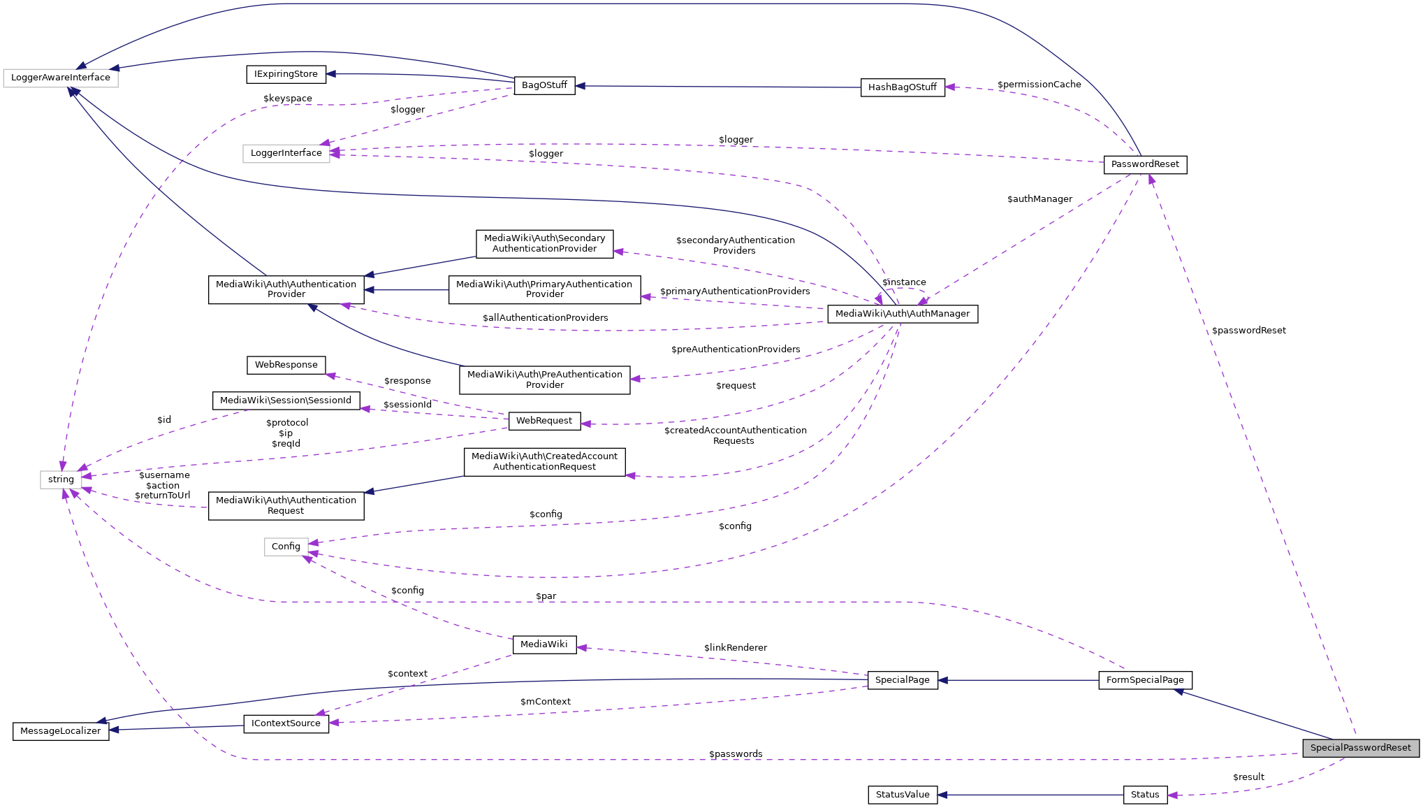 Collaboration graph