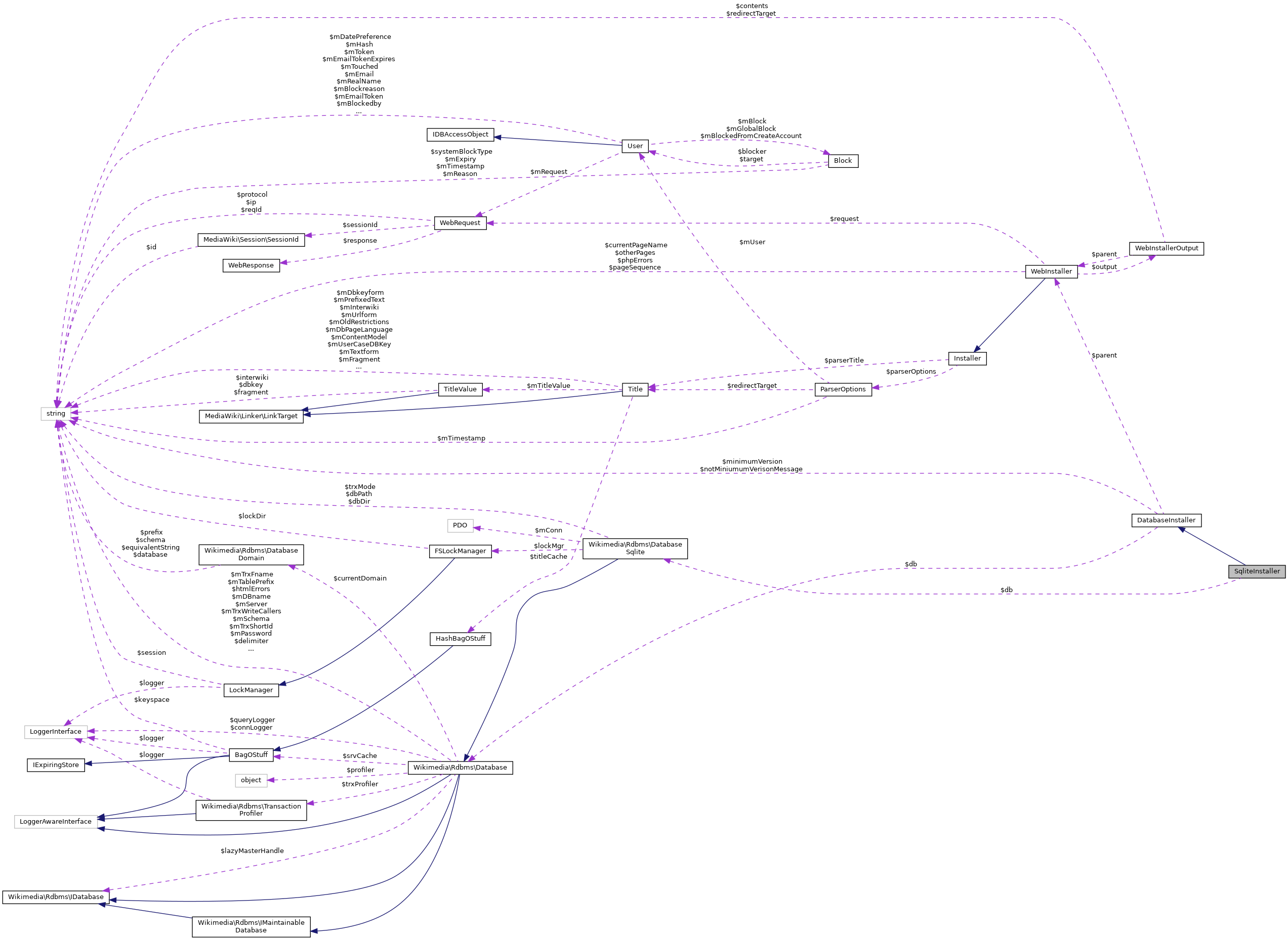 Collaboration graph