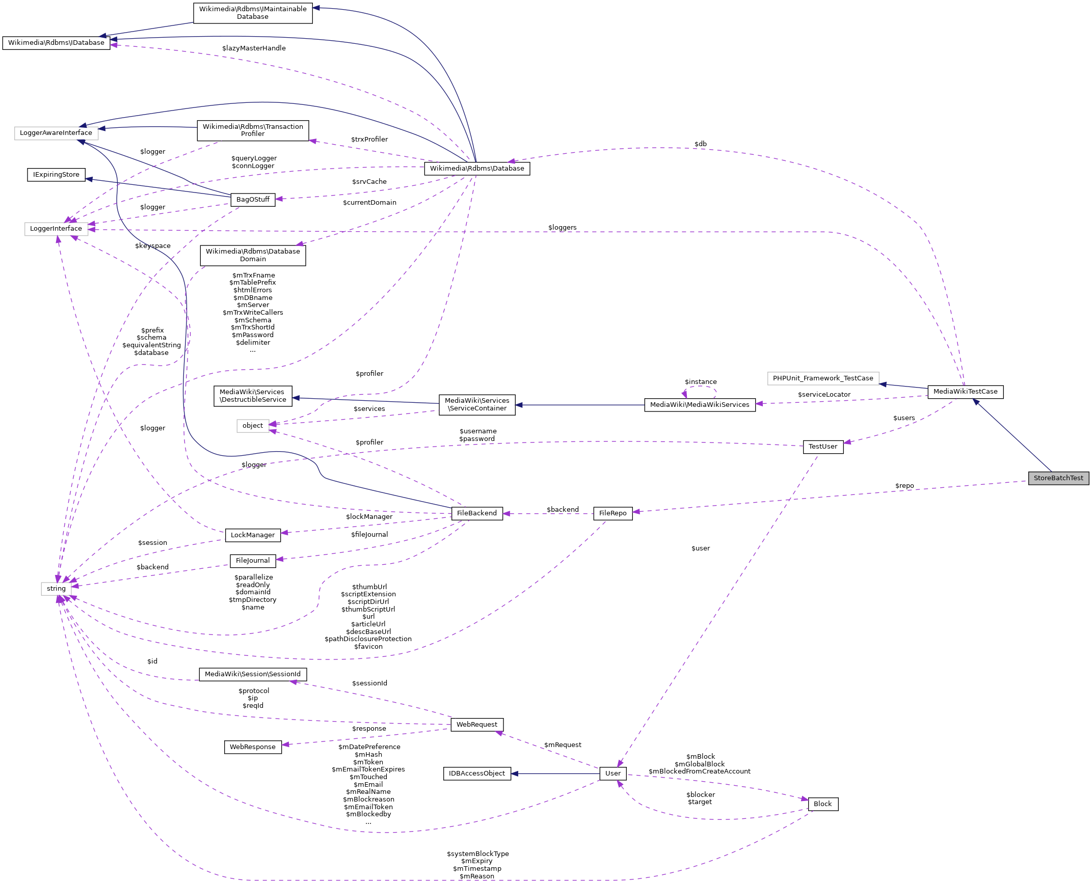 Collaboration graph