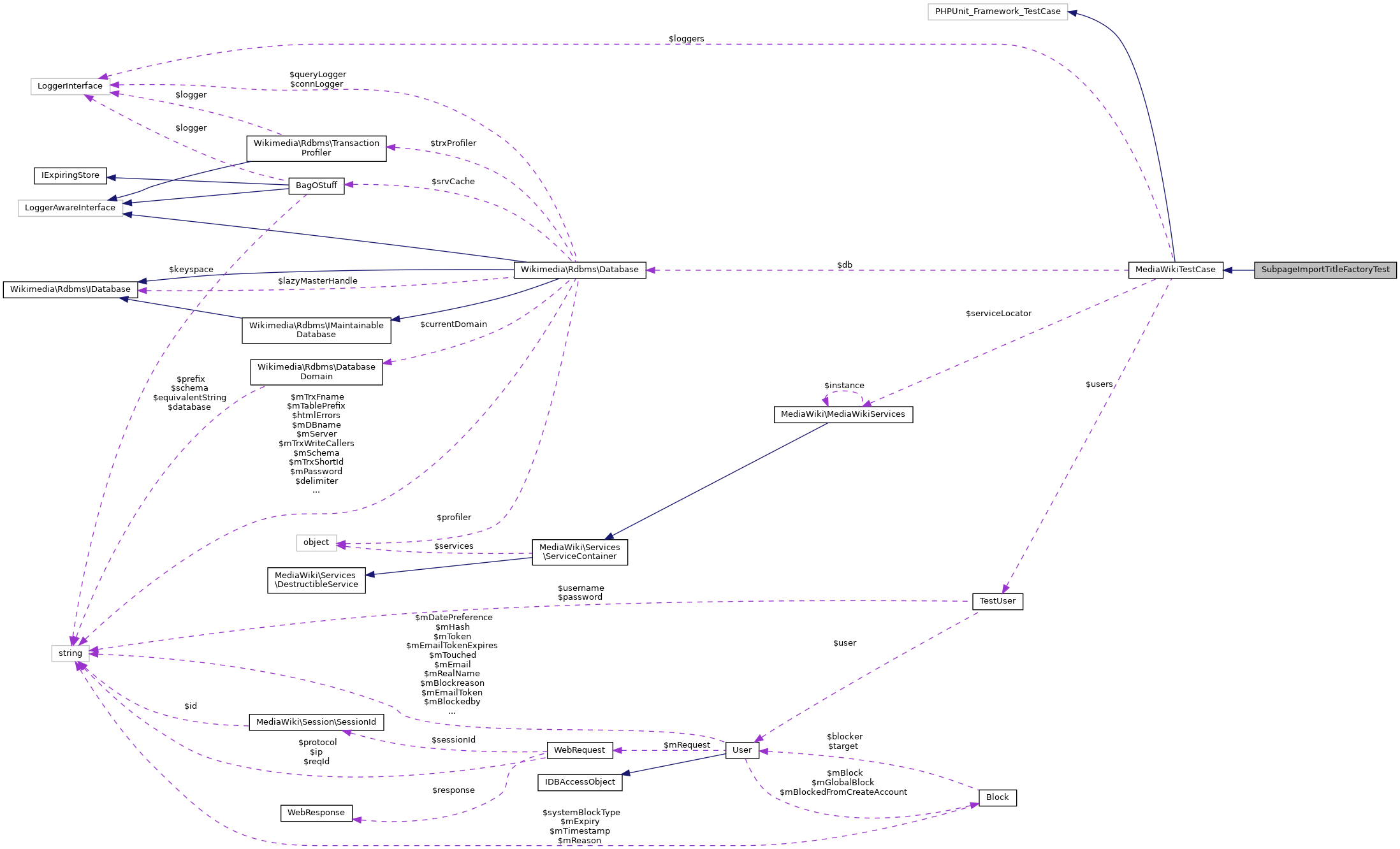 Collaboration graph