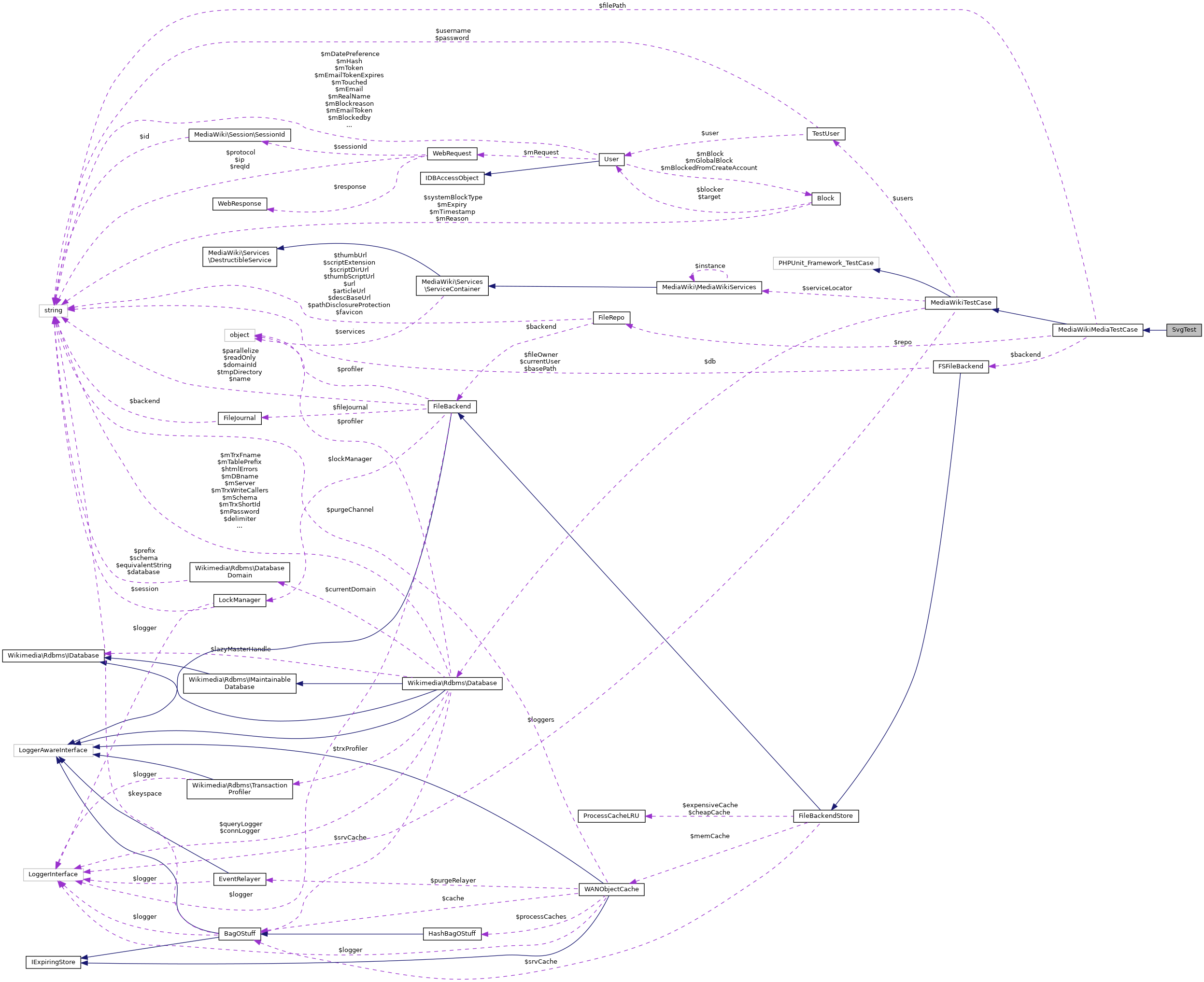 Collaboration graph