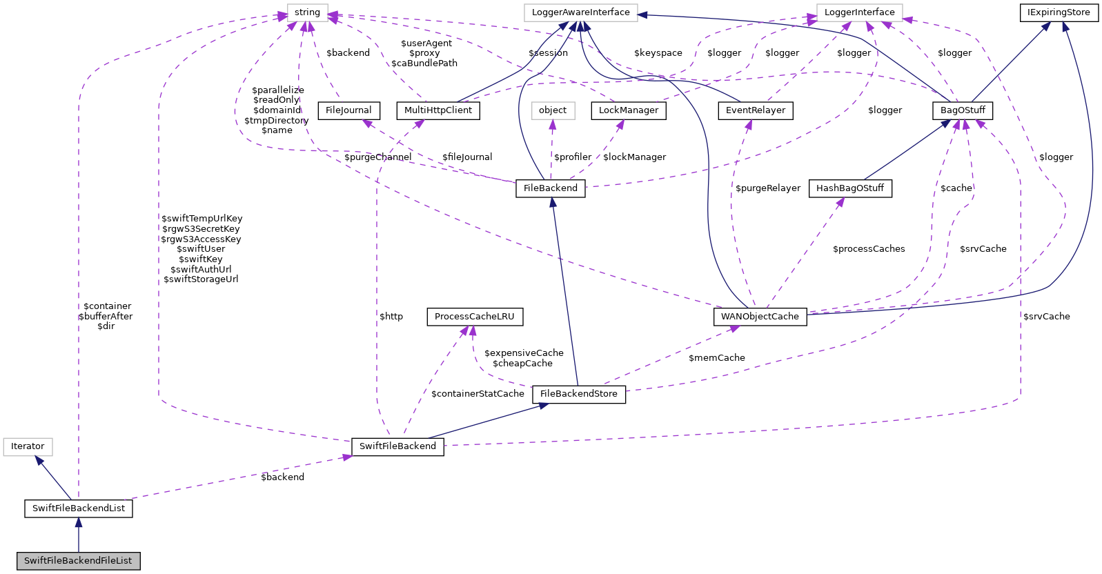 Collaboration graph