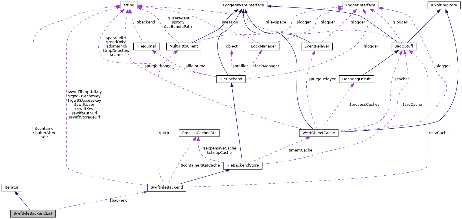 Collaboration graph