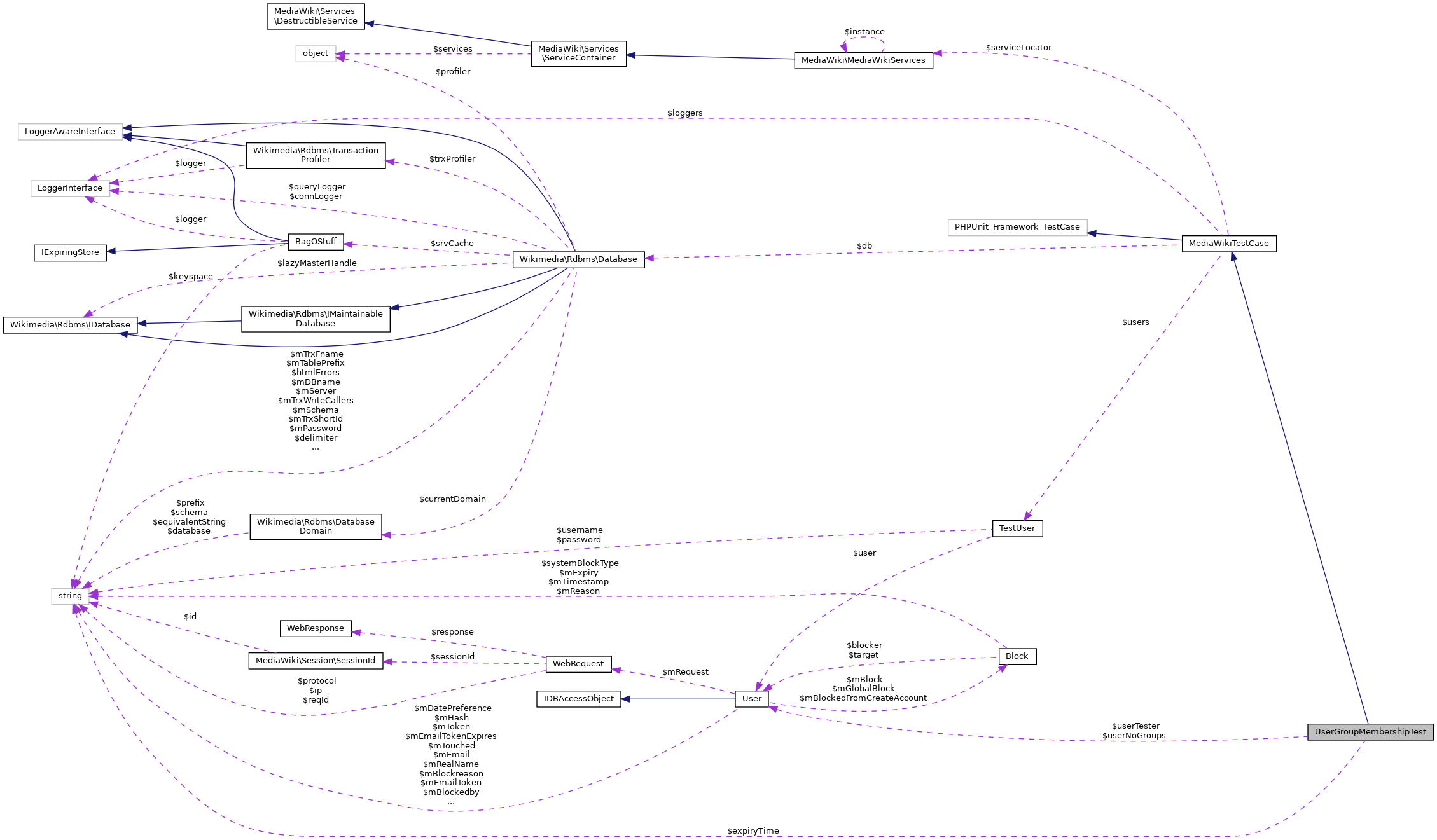 Collaboration graph