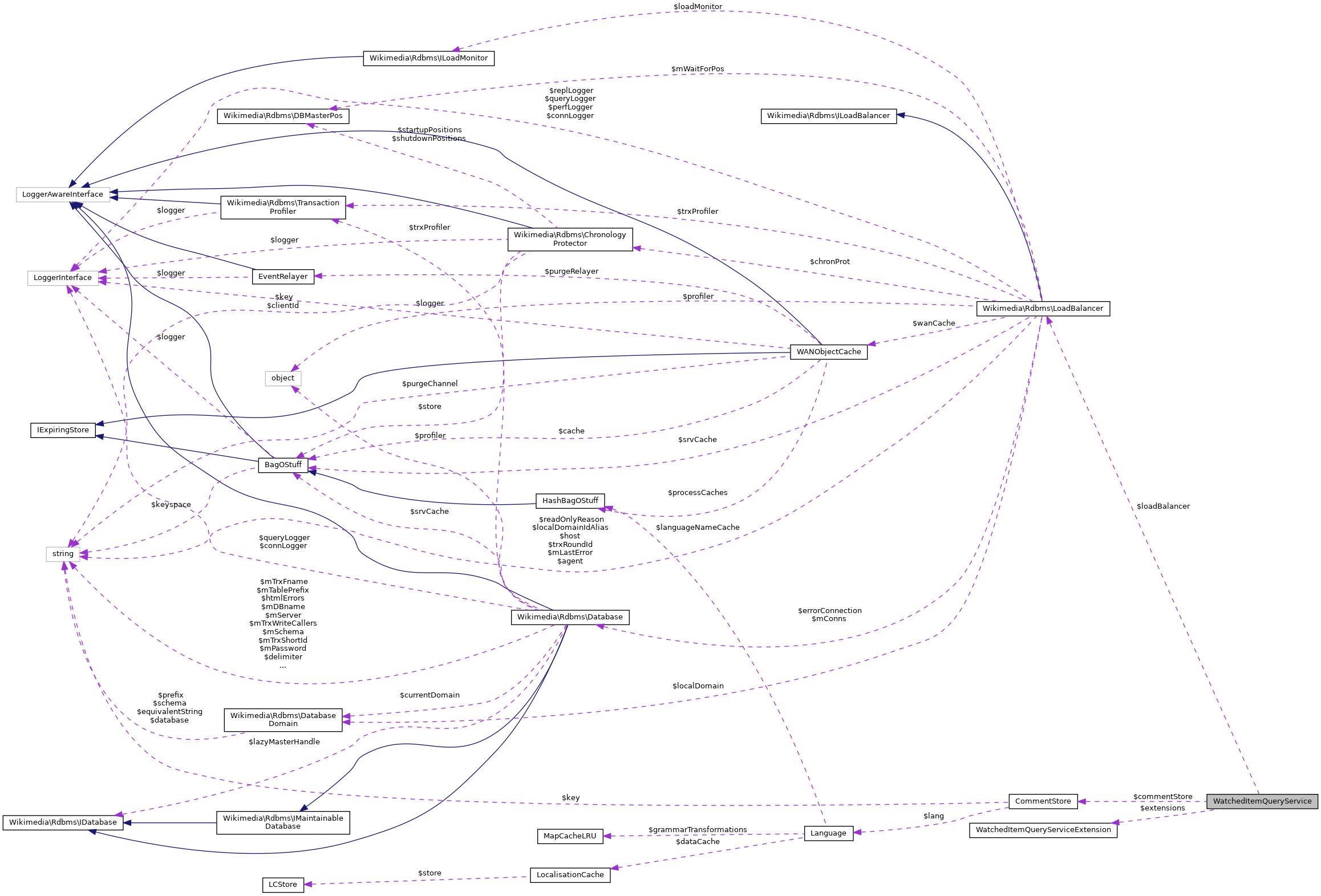 Collaboration graph