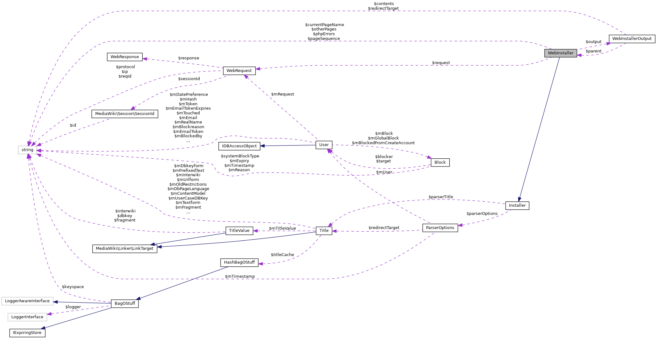 Collaboration graph