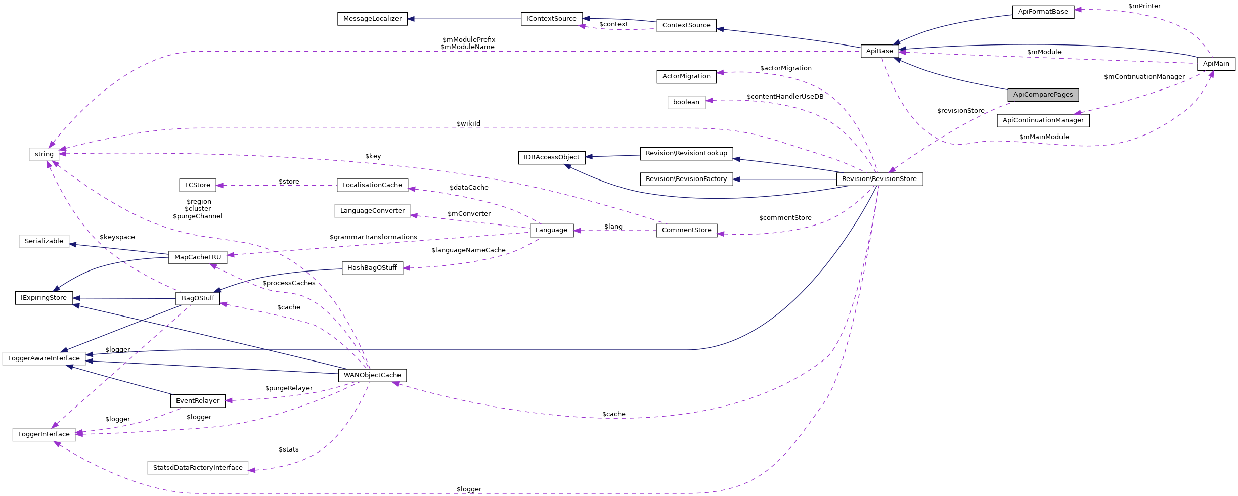 Collaboration graph