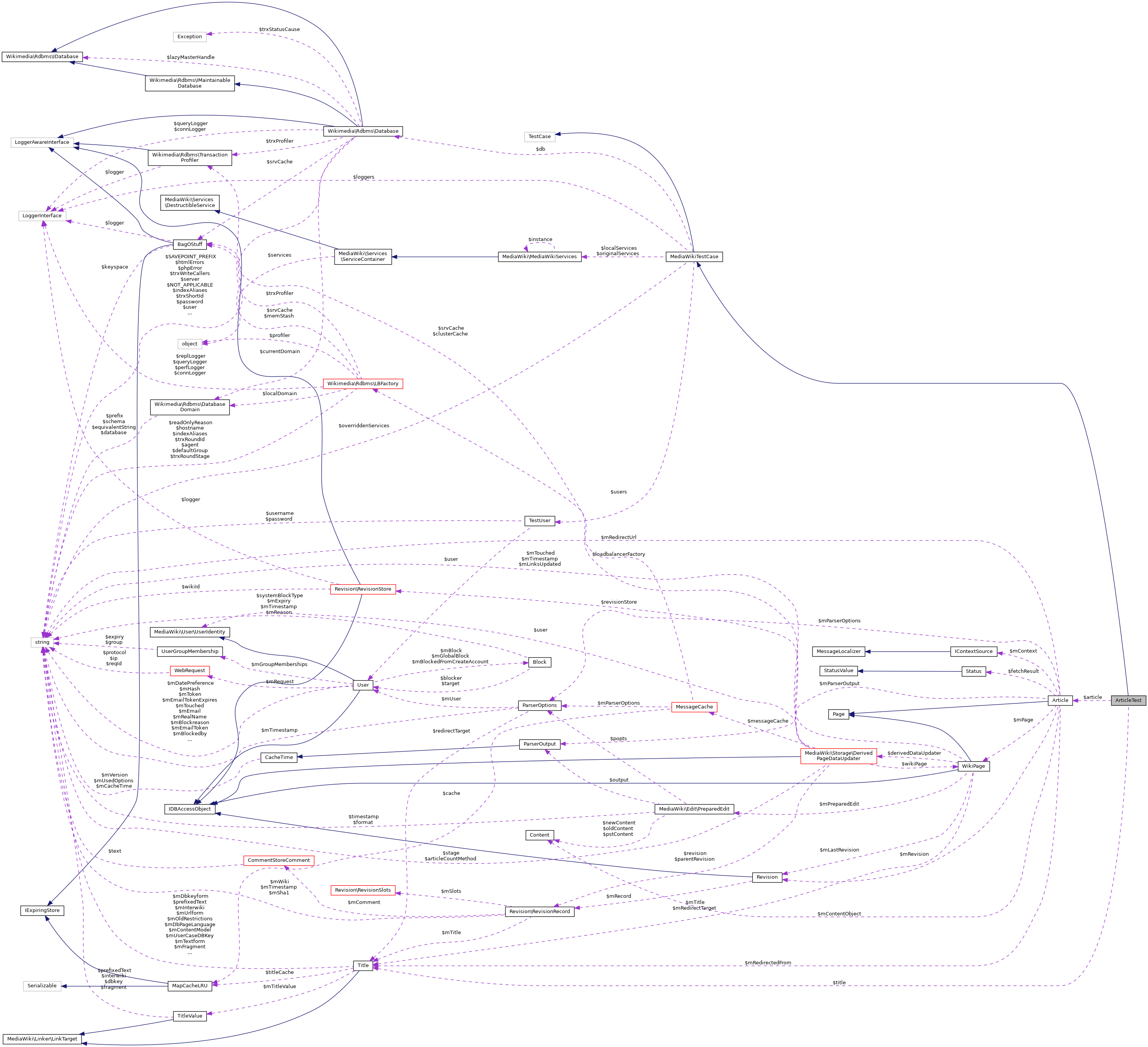 Collaboration graph