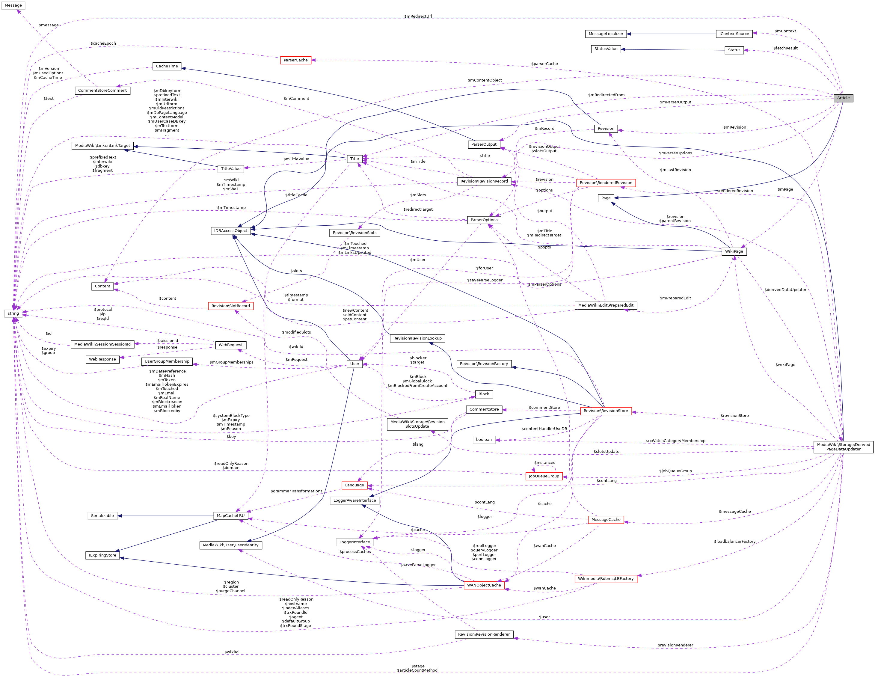 Collaboration graph