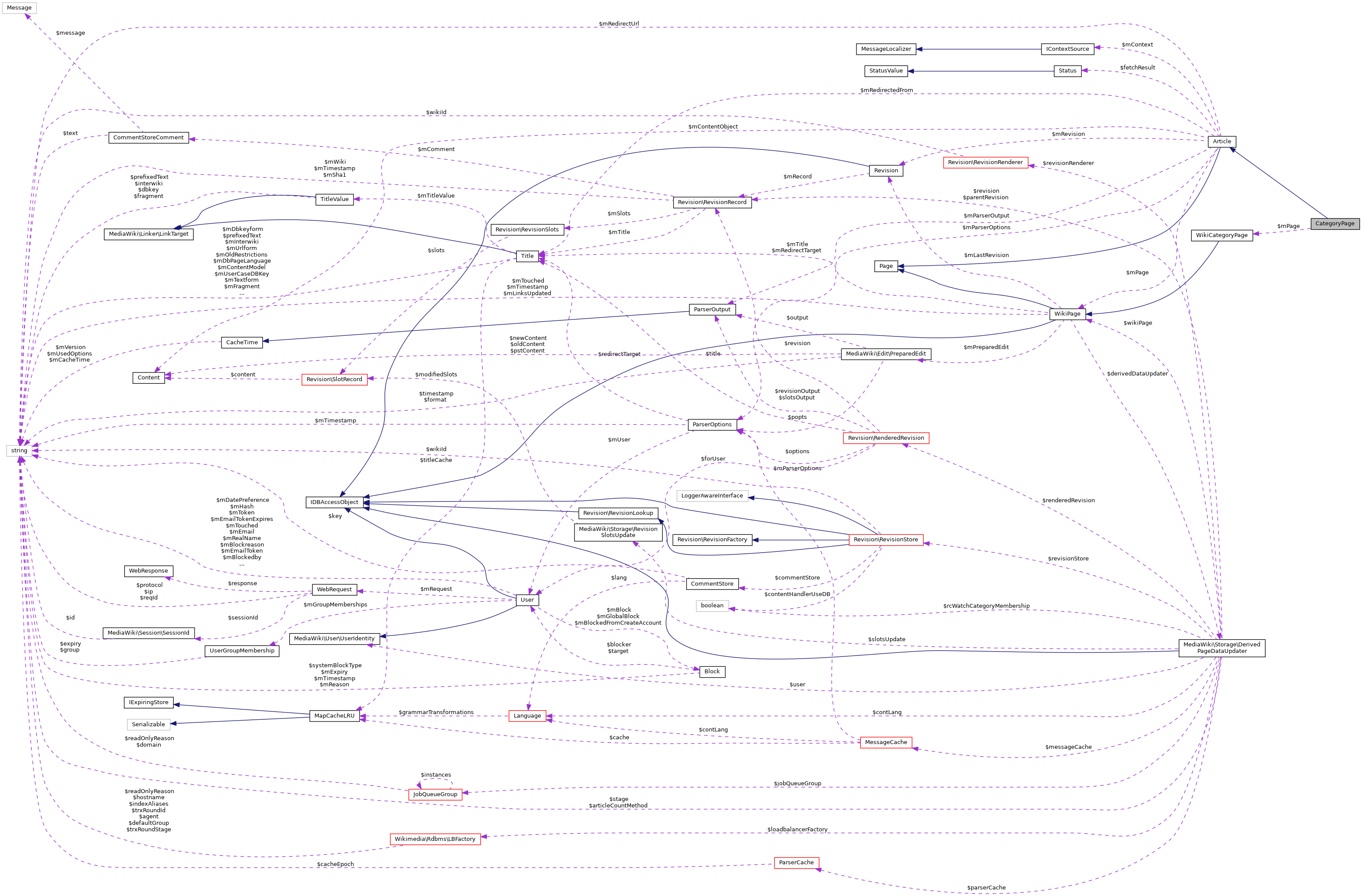 Collaboration graph