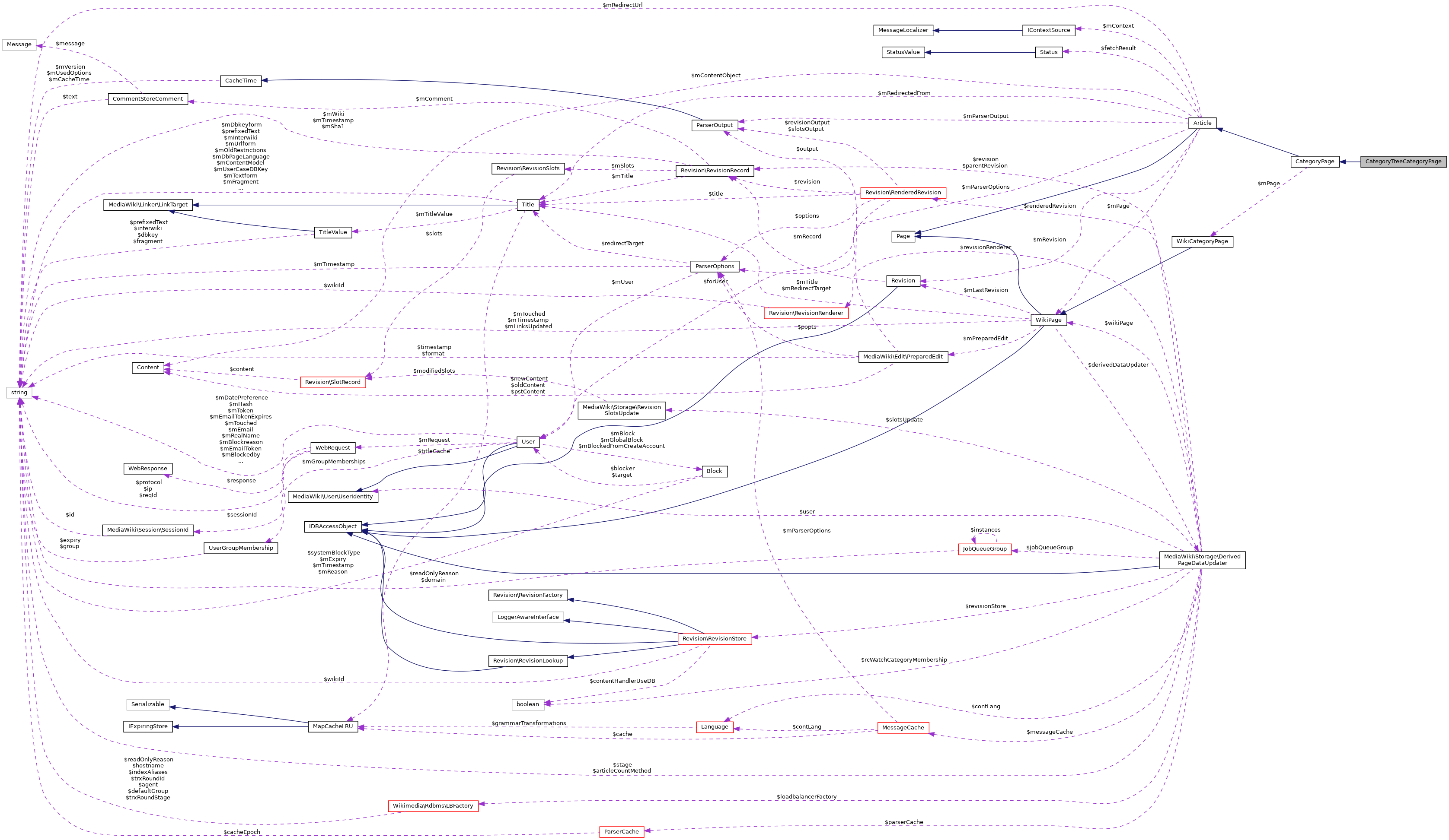 Collaboration graph