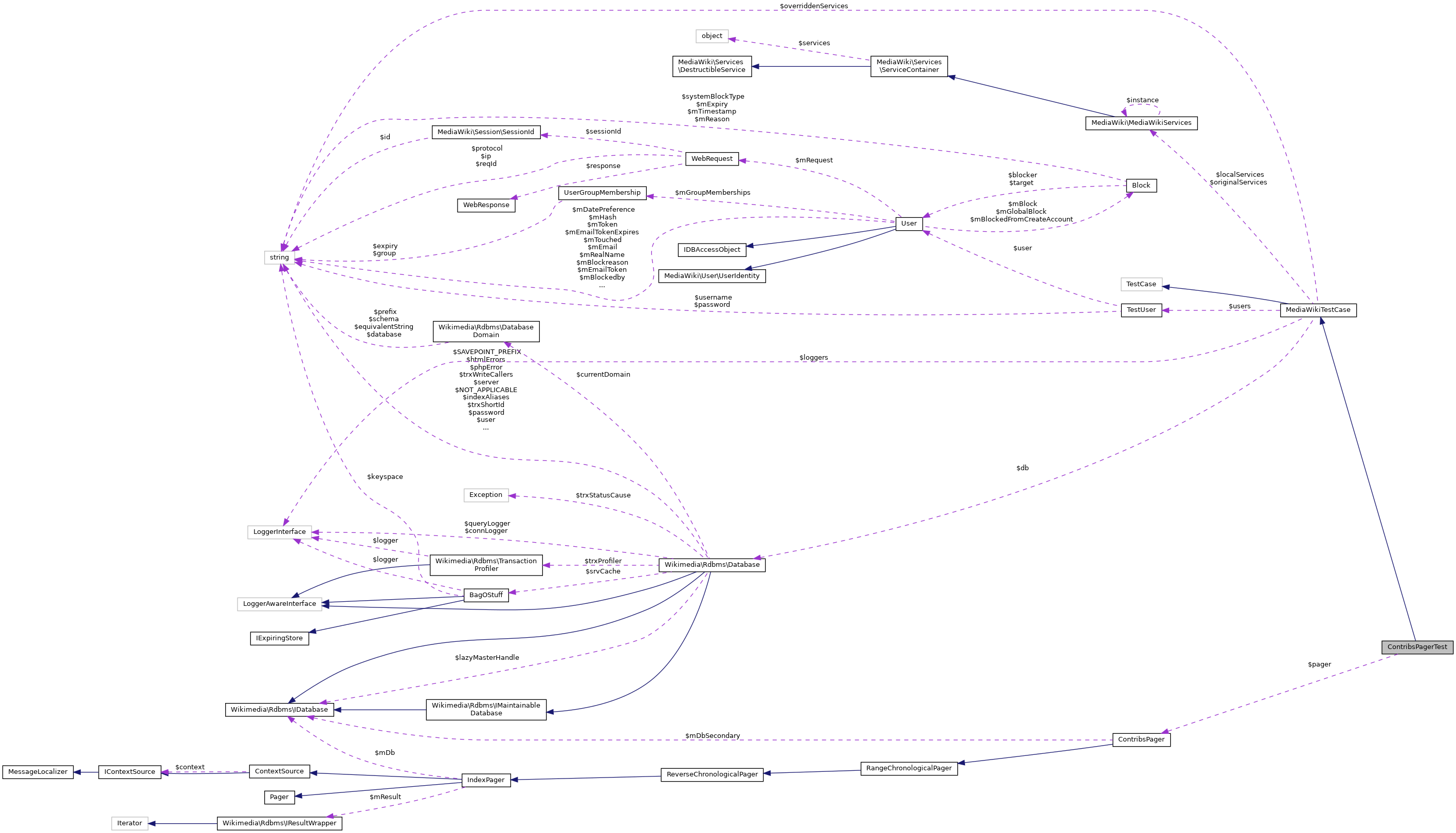 Collaboration graph