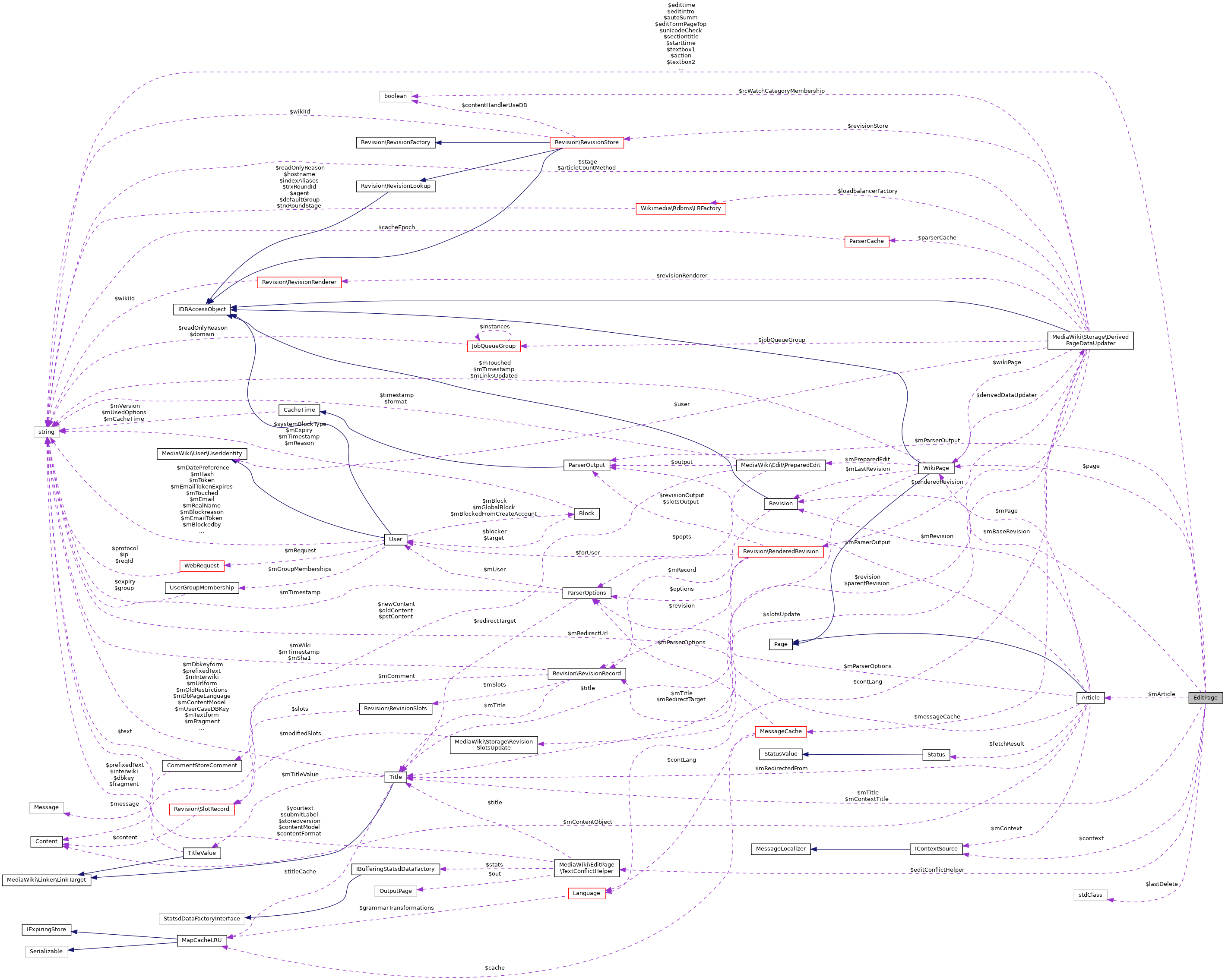 Collaboration graph