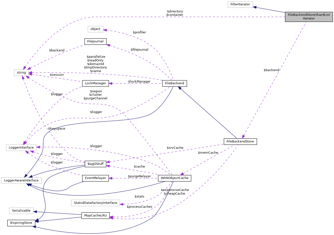 Collaboration graph