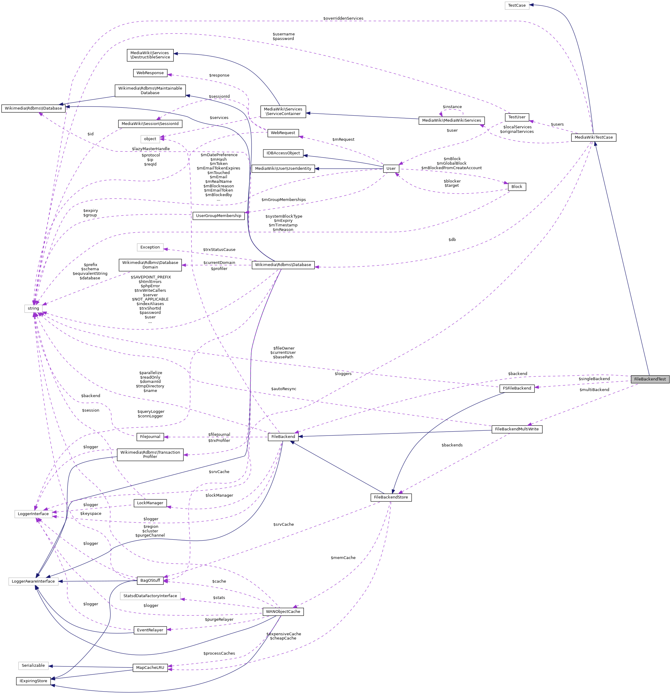 Collaboration graph