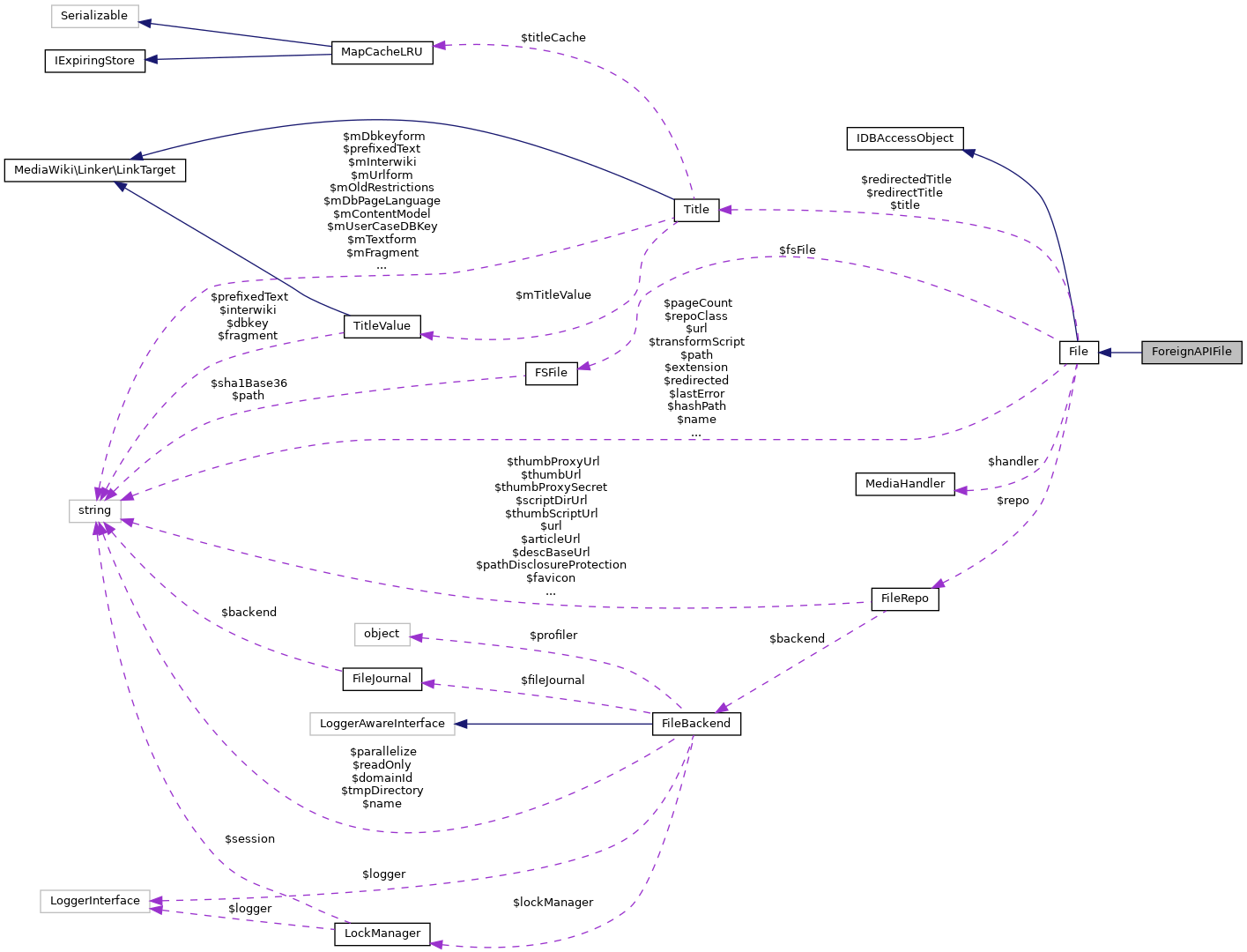 Collaboration graph