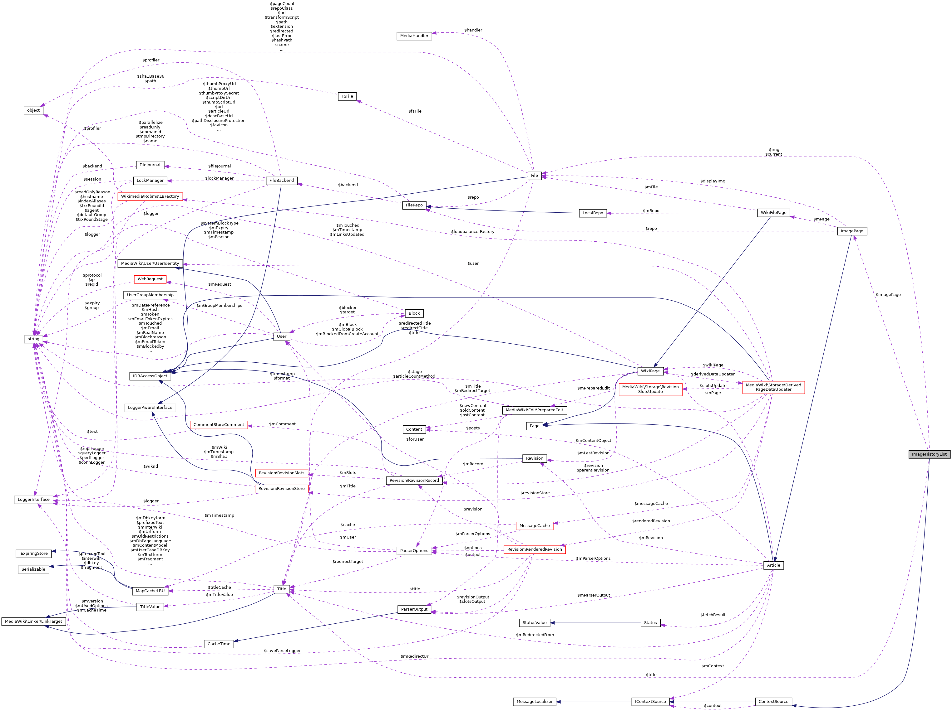 Collaboration graph