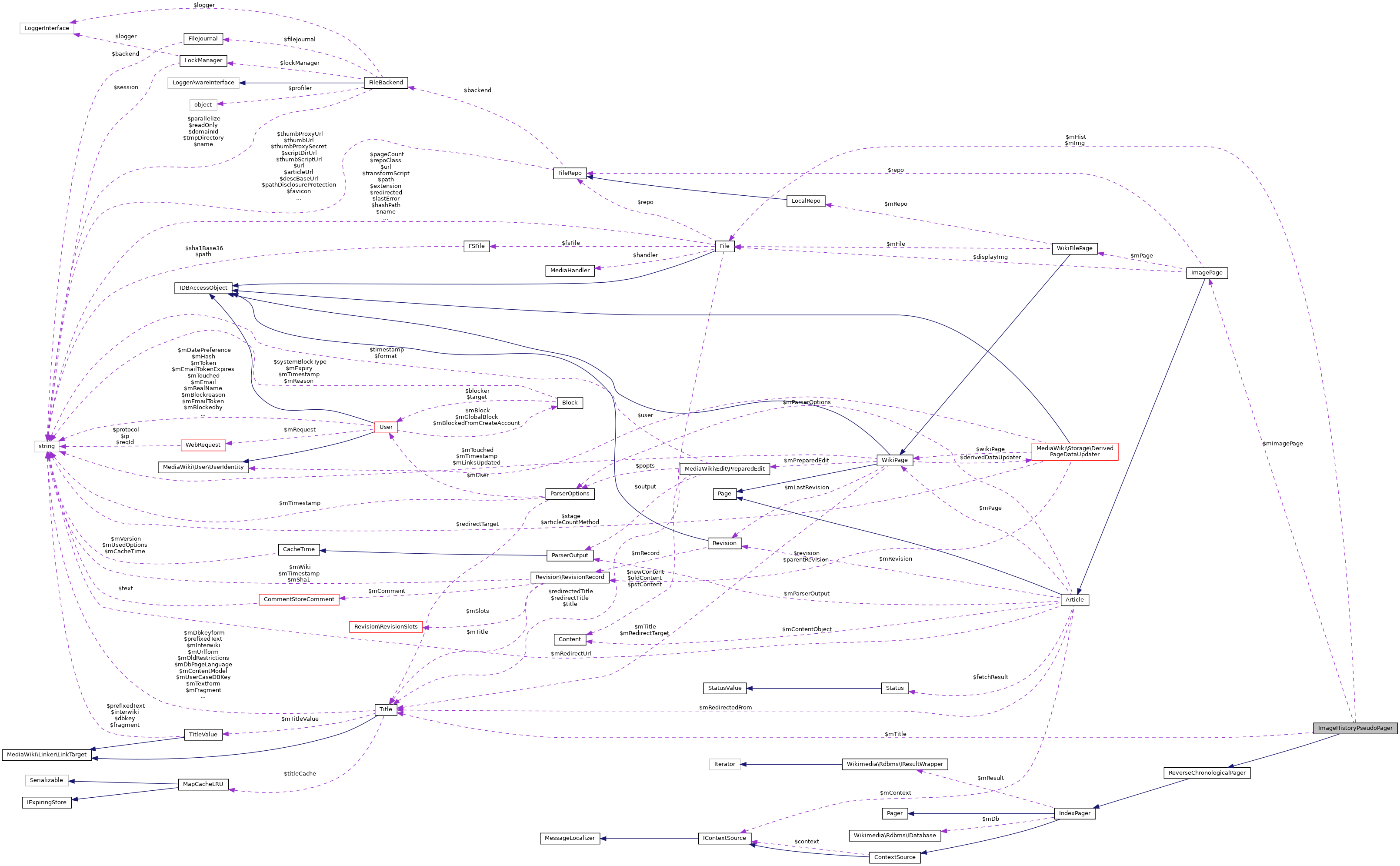 Collaboration graph