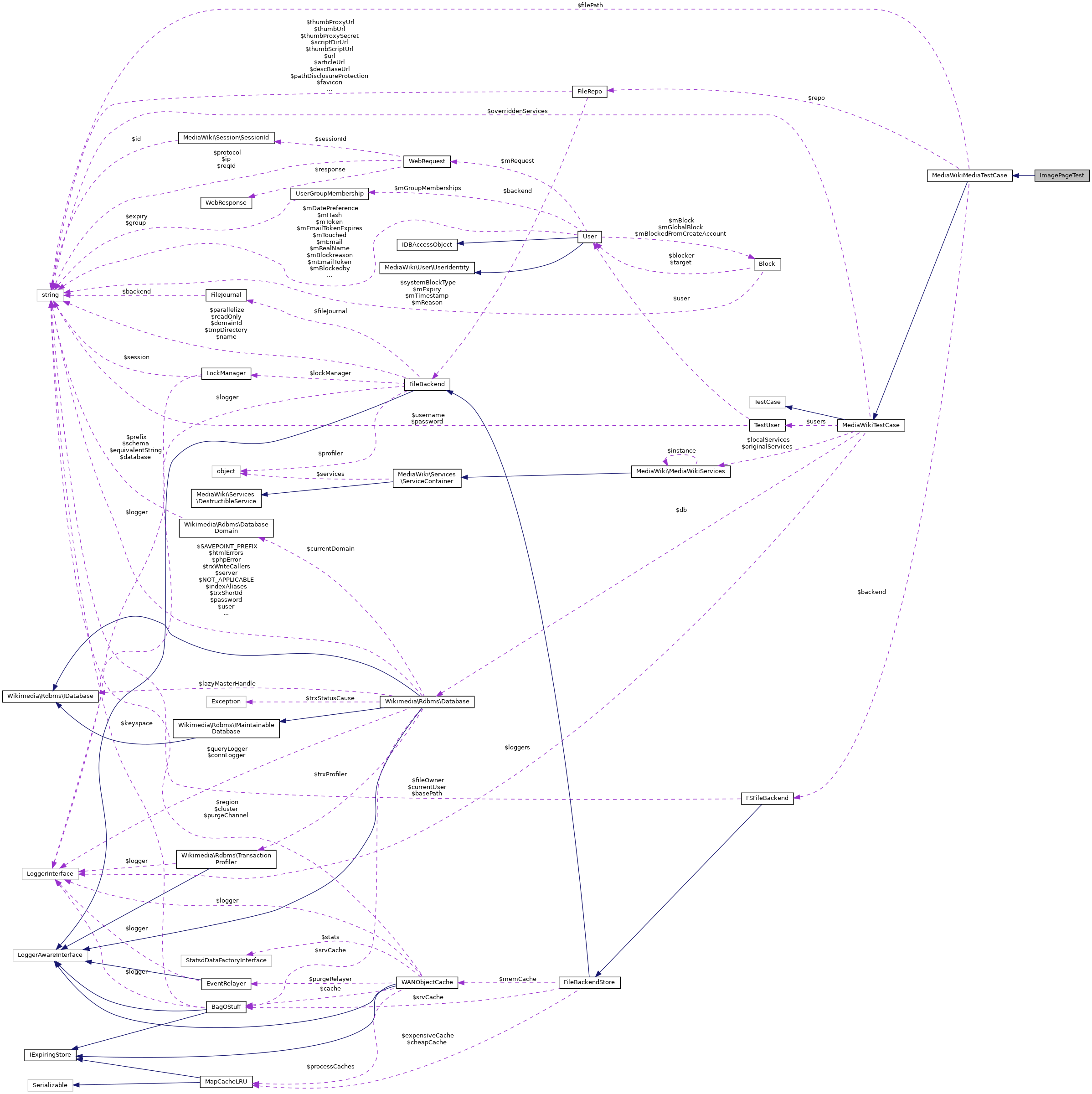 Collaboration graph