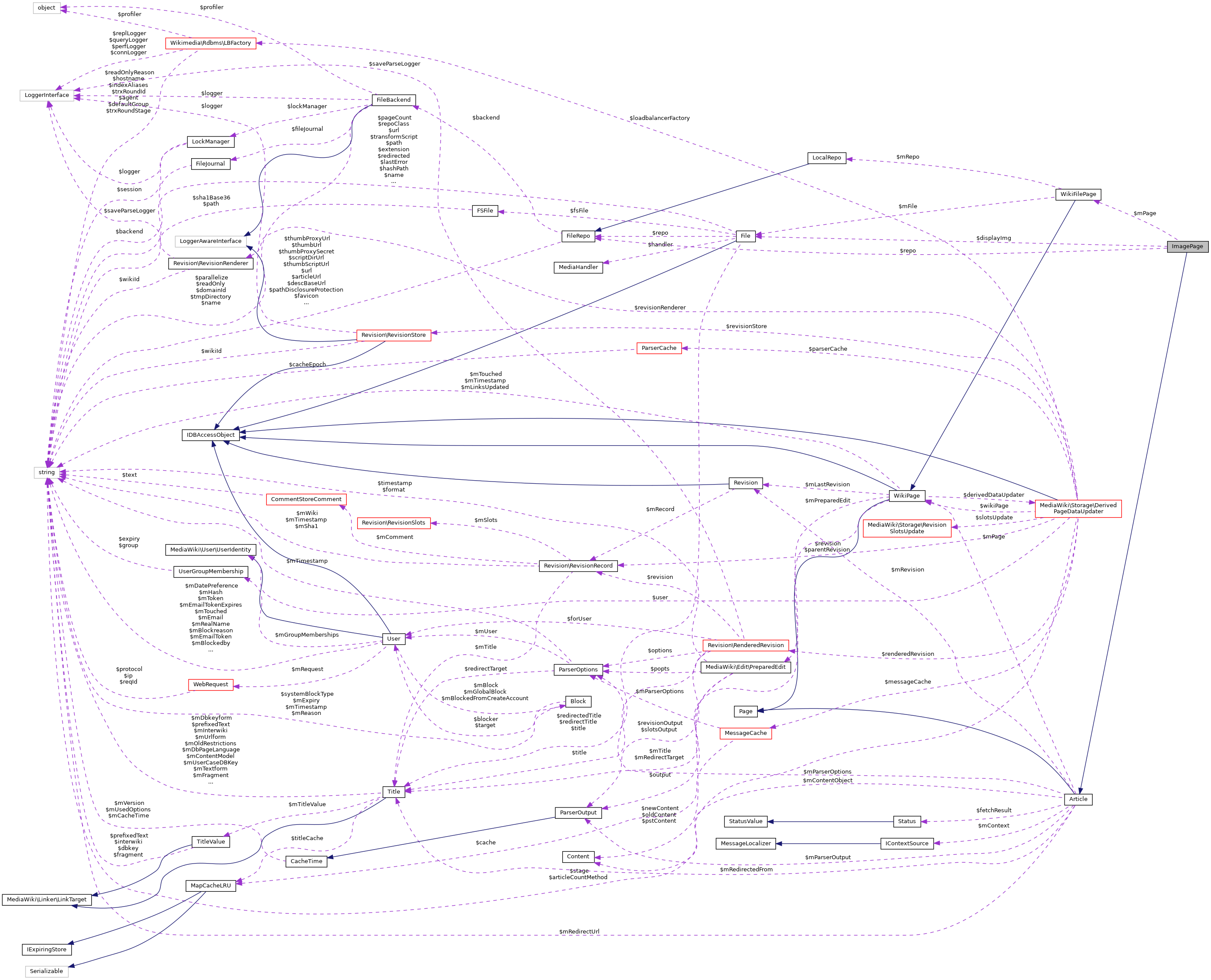 Collaboration graph