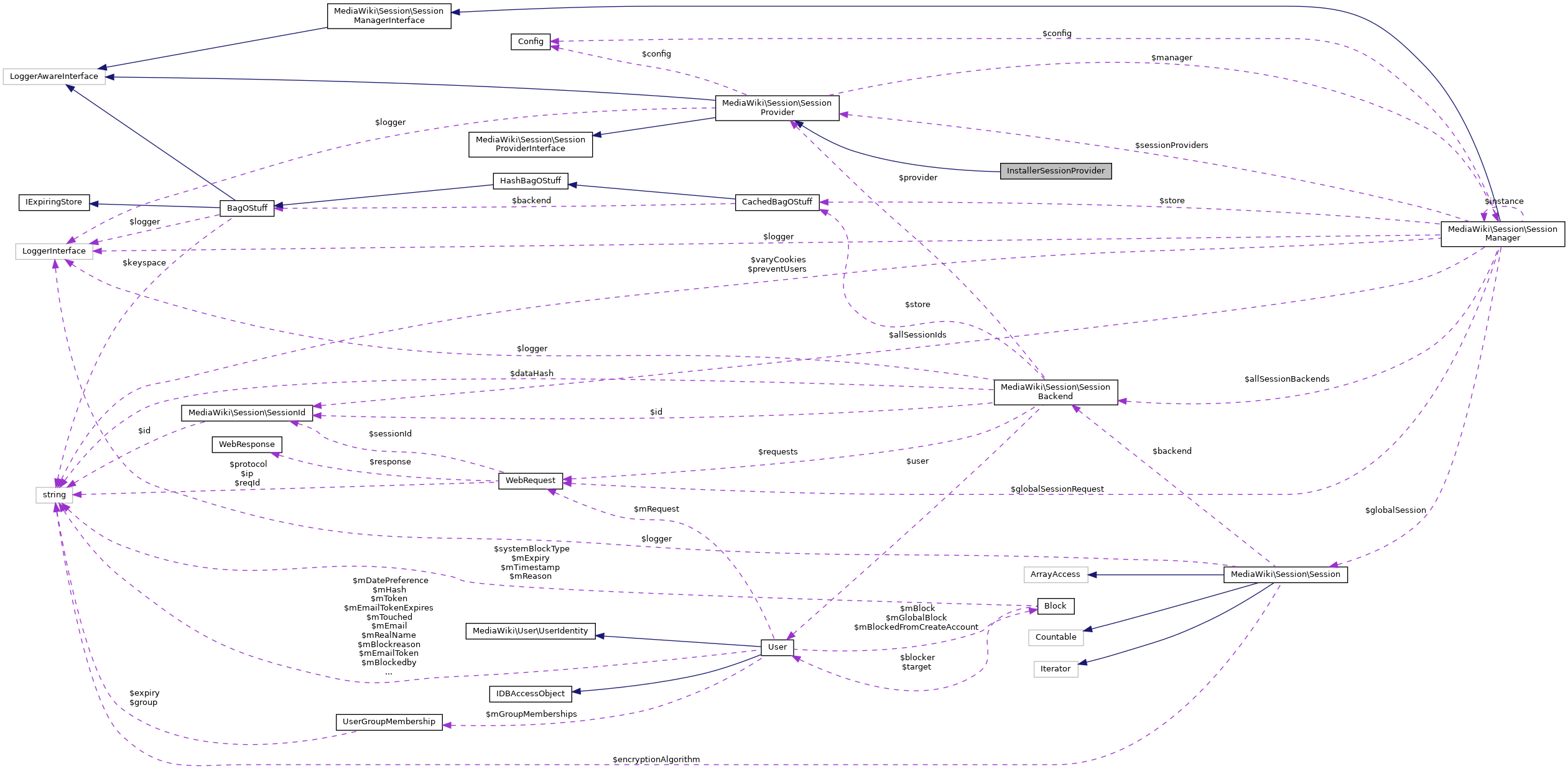 Collaboration graph