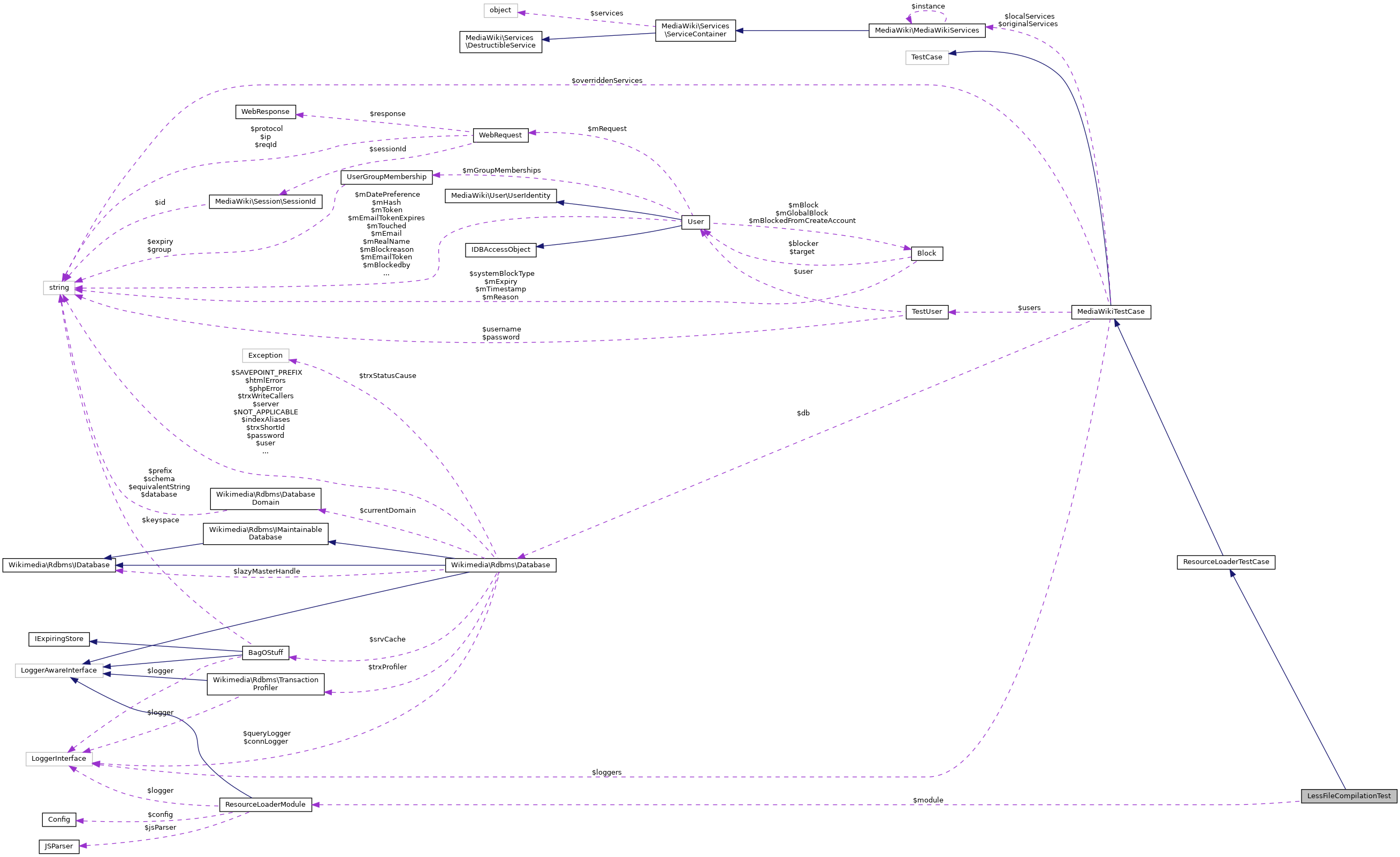 Collaboration graph