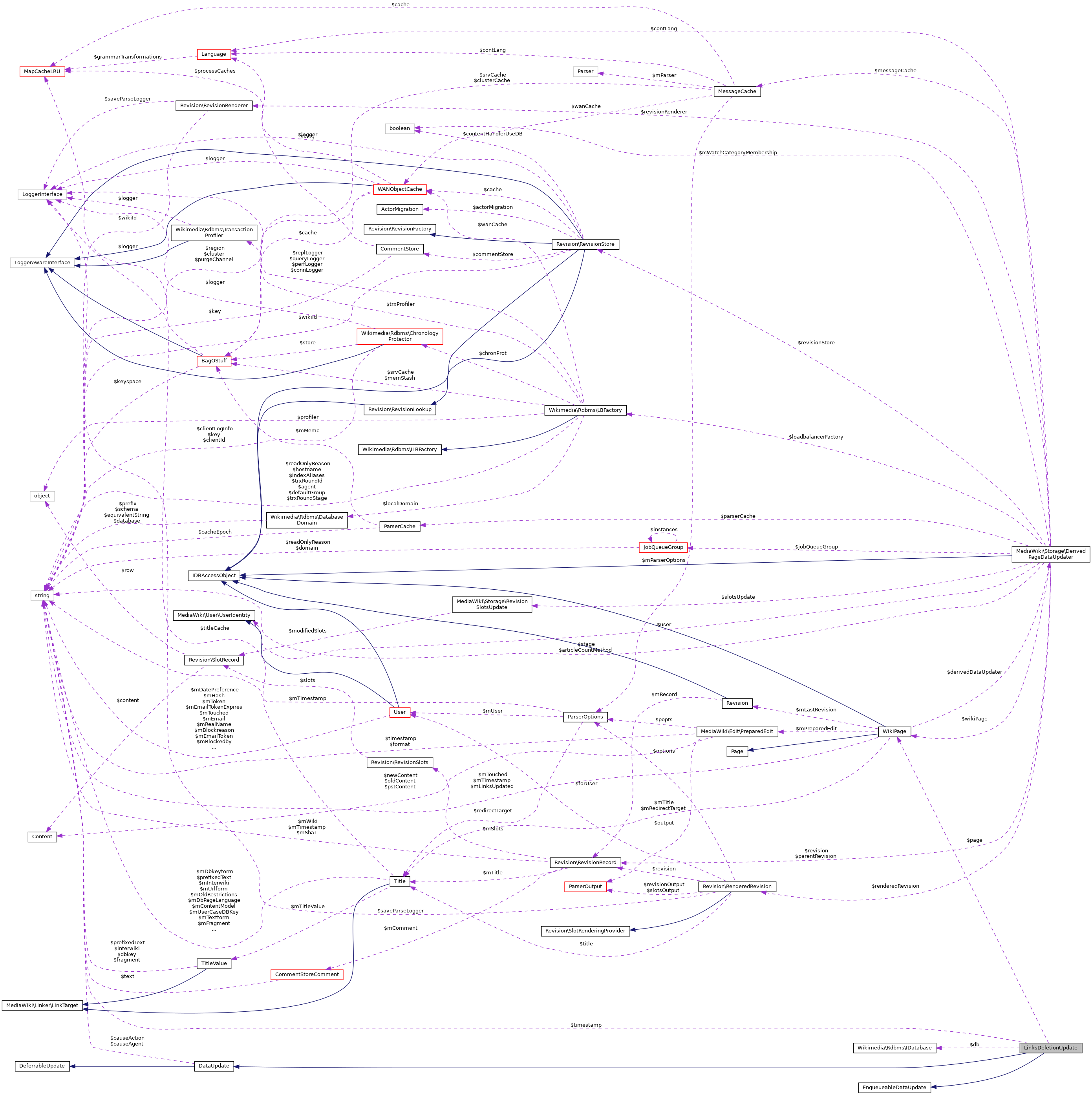 Collaboration graph