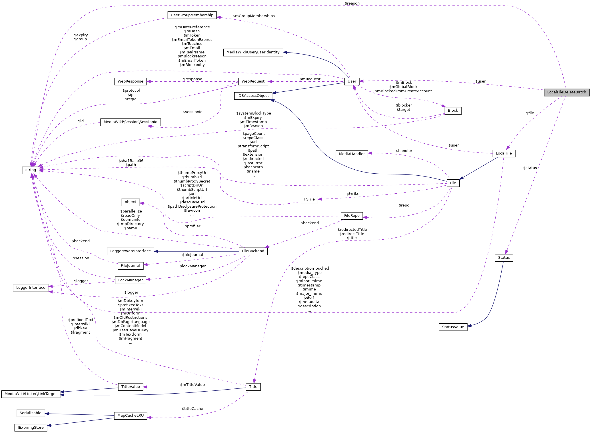 Collaboration graph