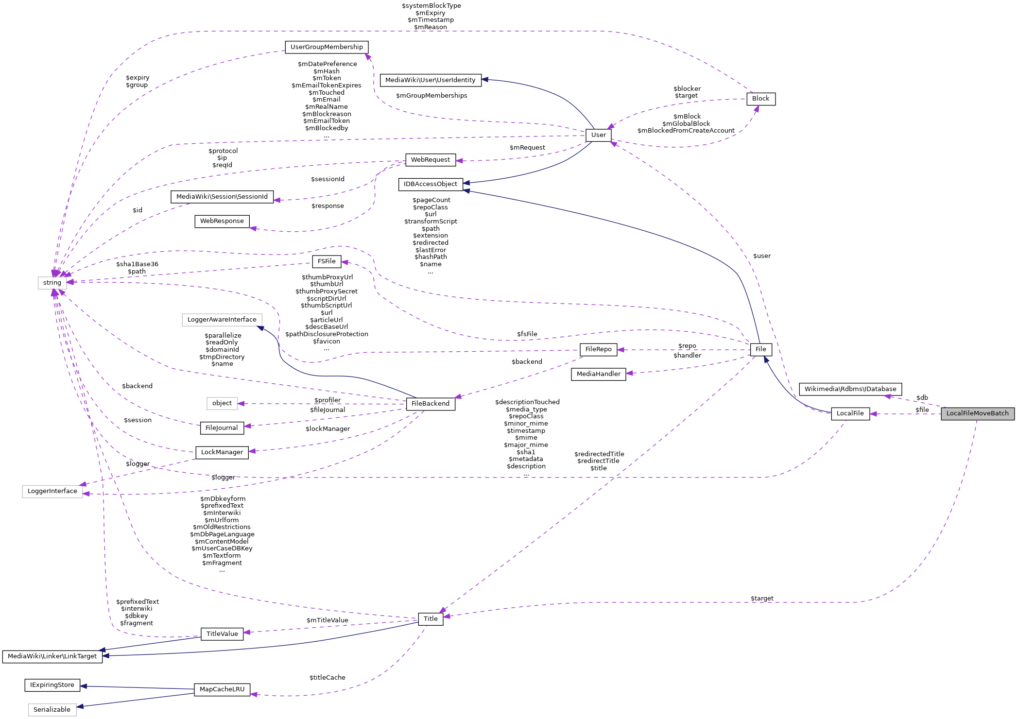 Collaboration graph