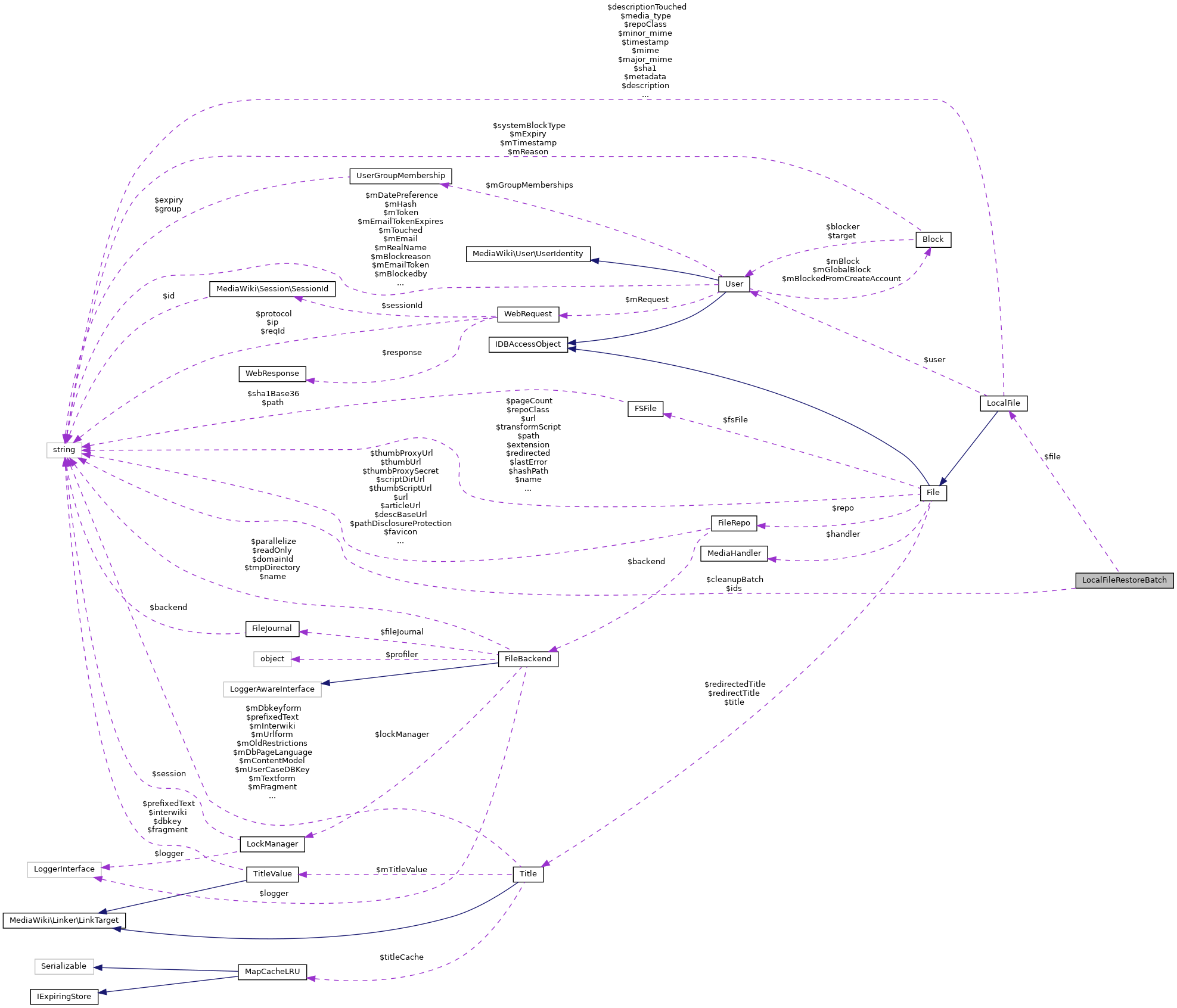 Collaboration graph