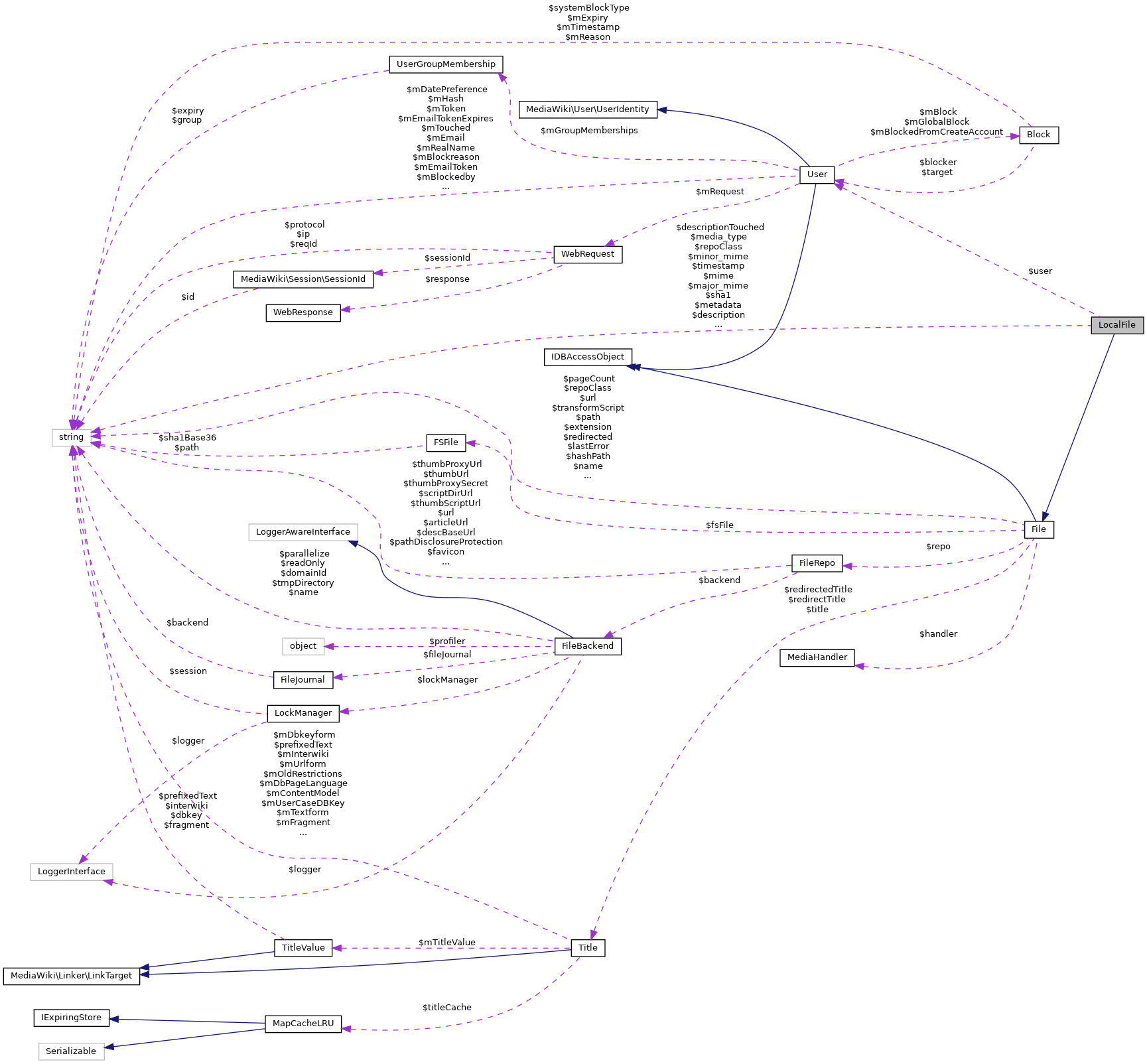 Collaboration graph