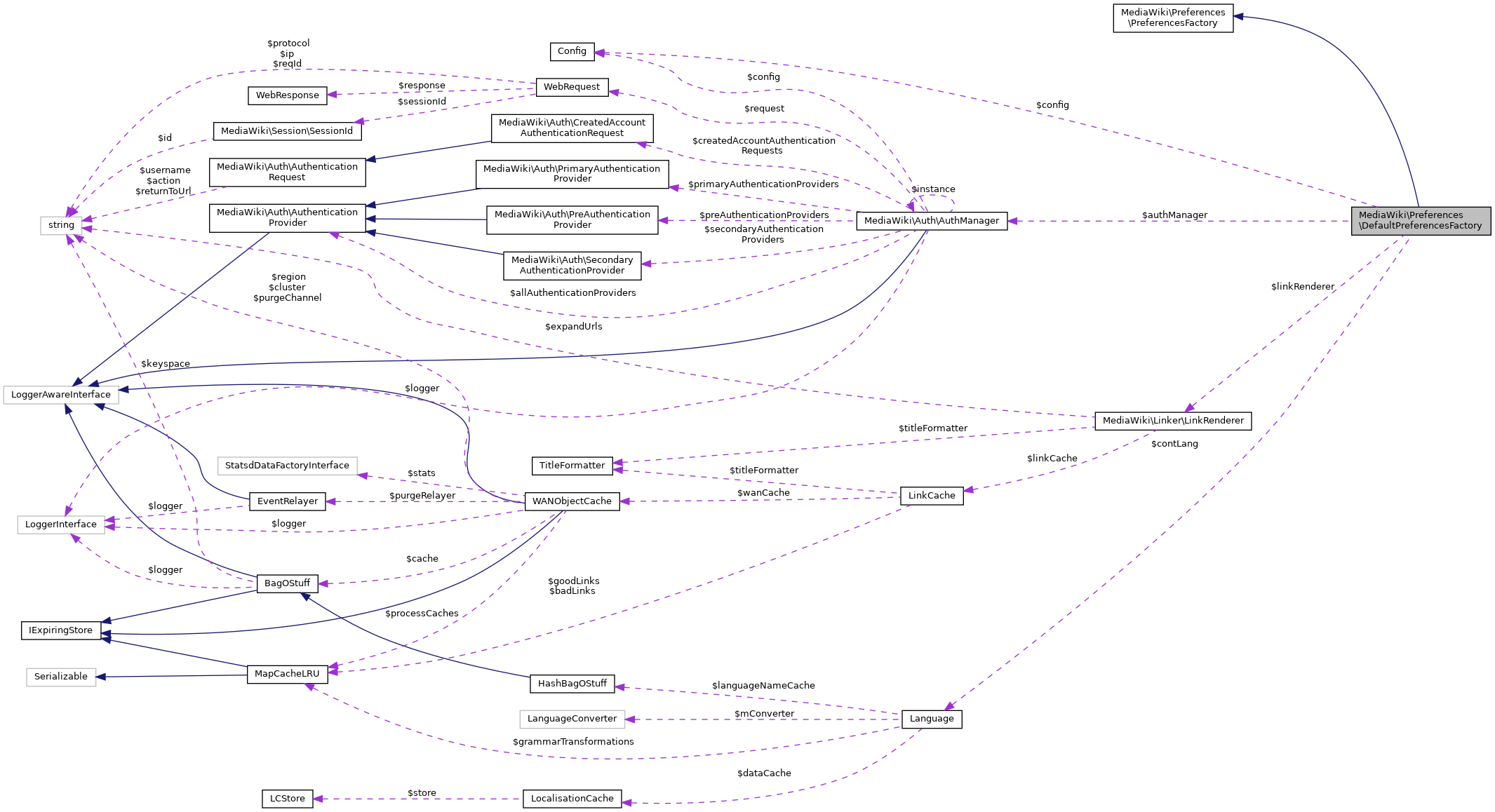 Collaboration graph