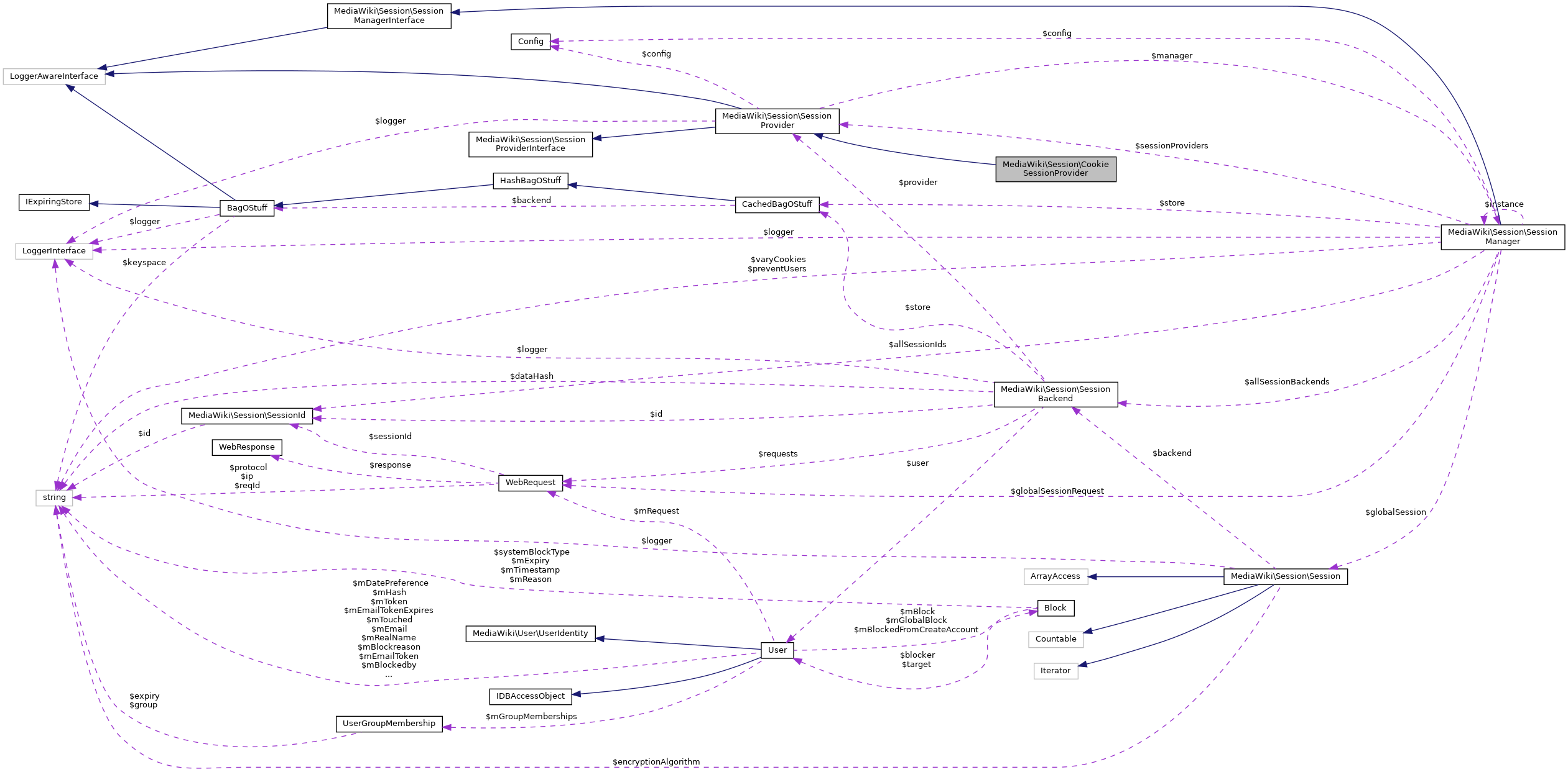 Collaboration graph