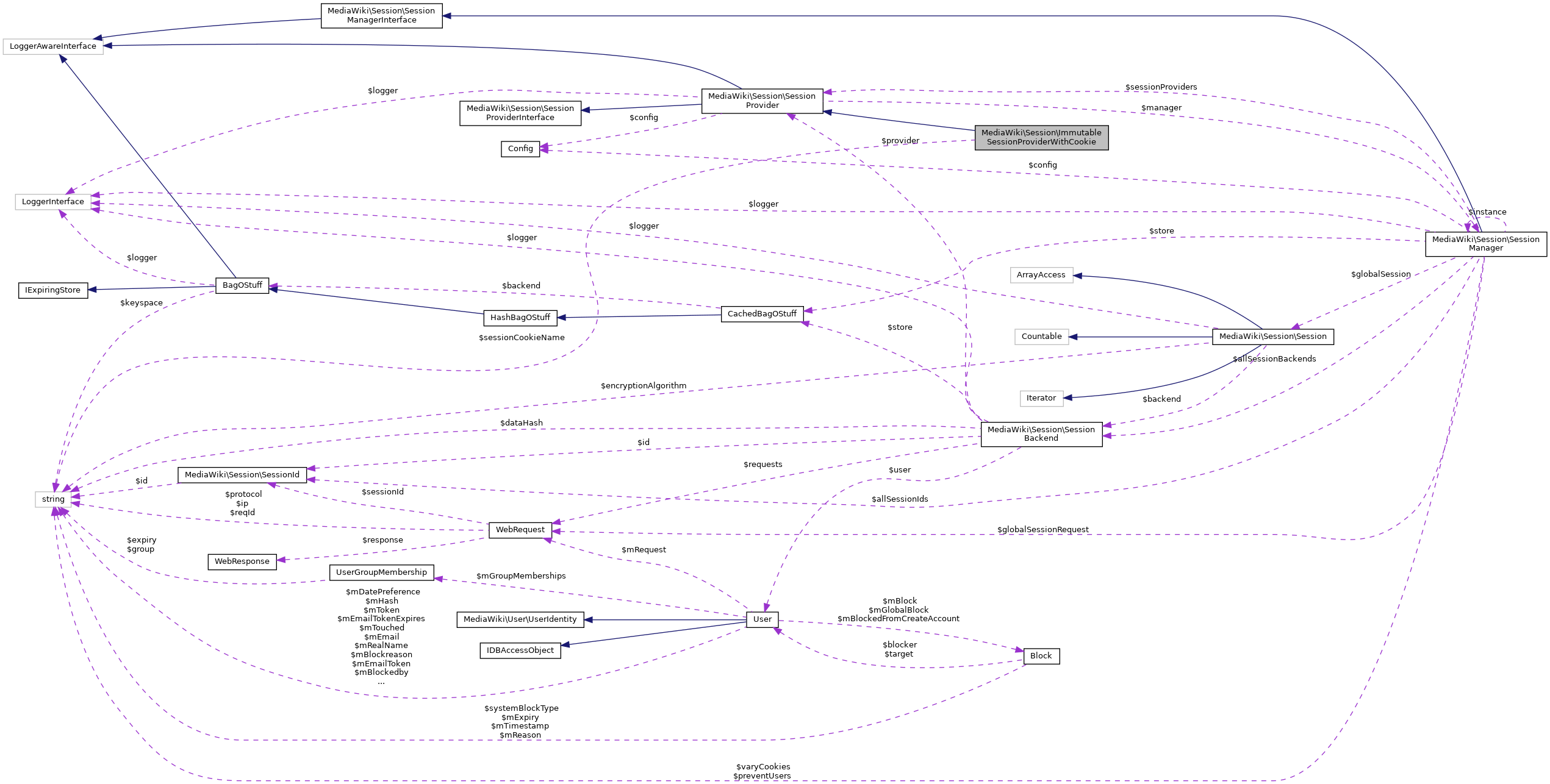 Collaboration graph