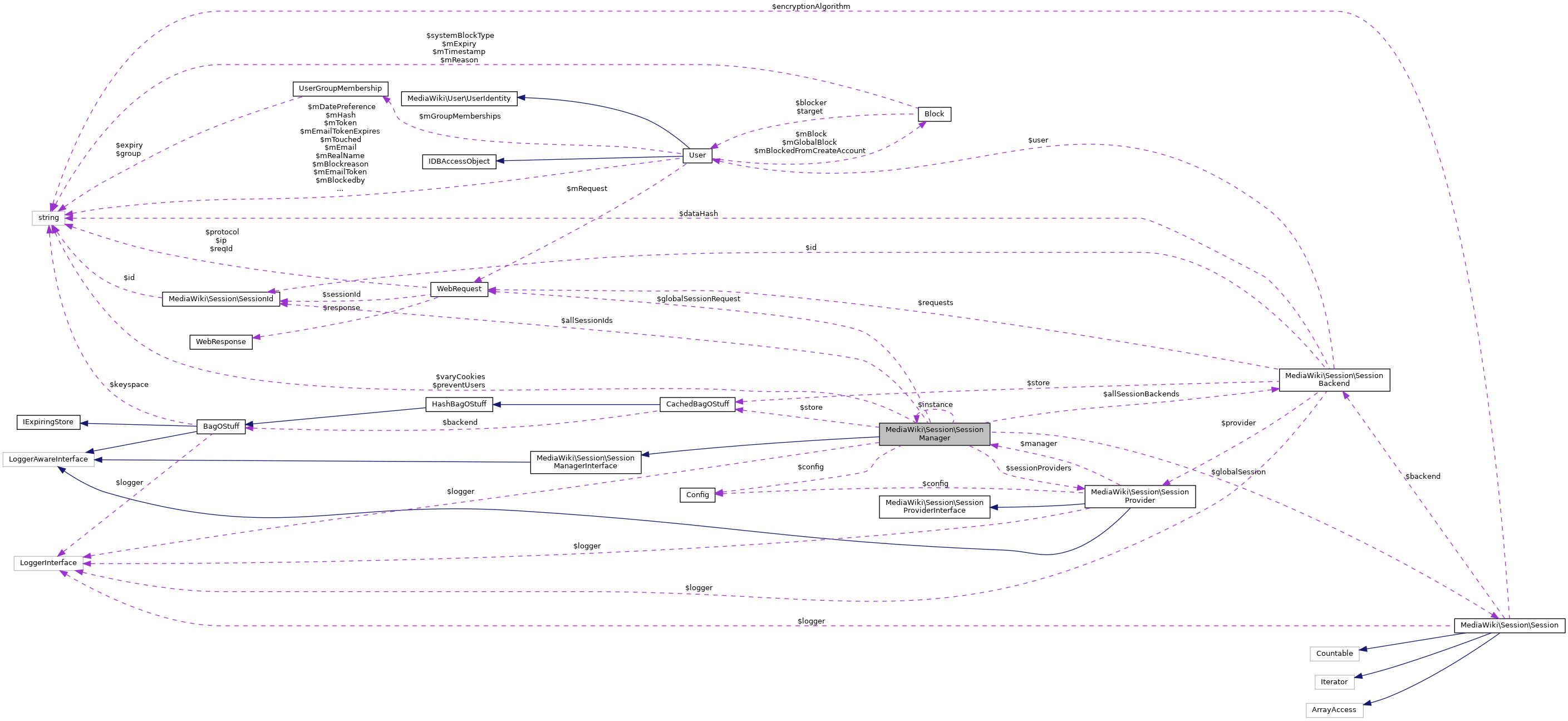 Collaboration graph