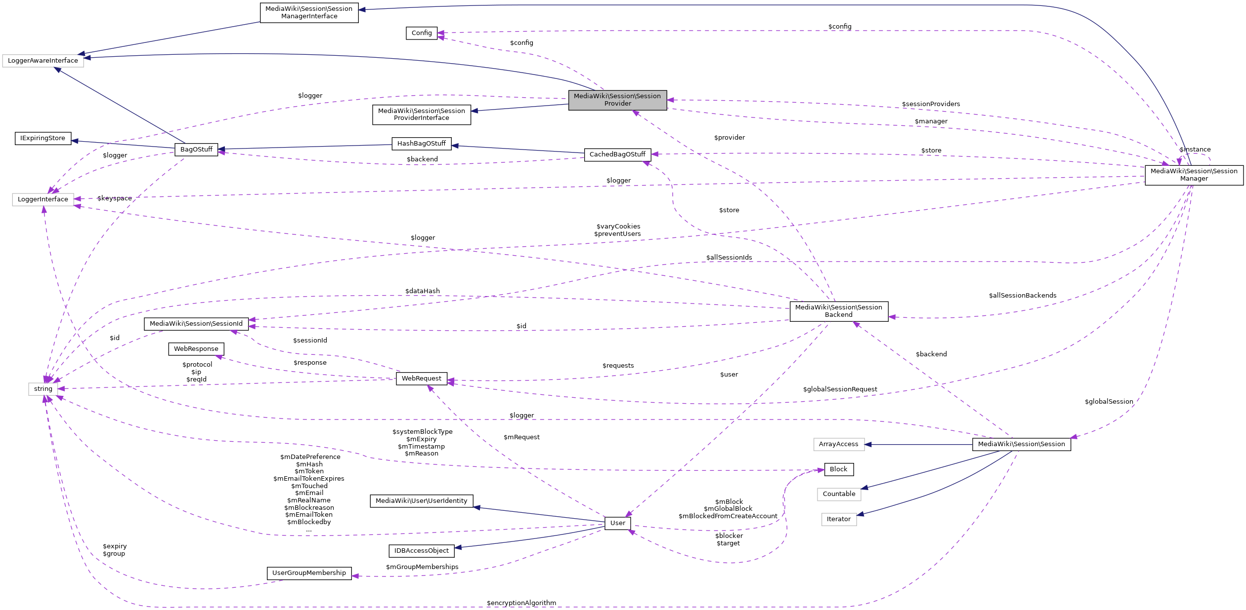 Collaboration graph