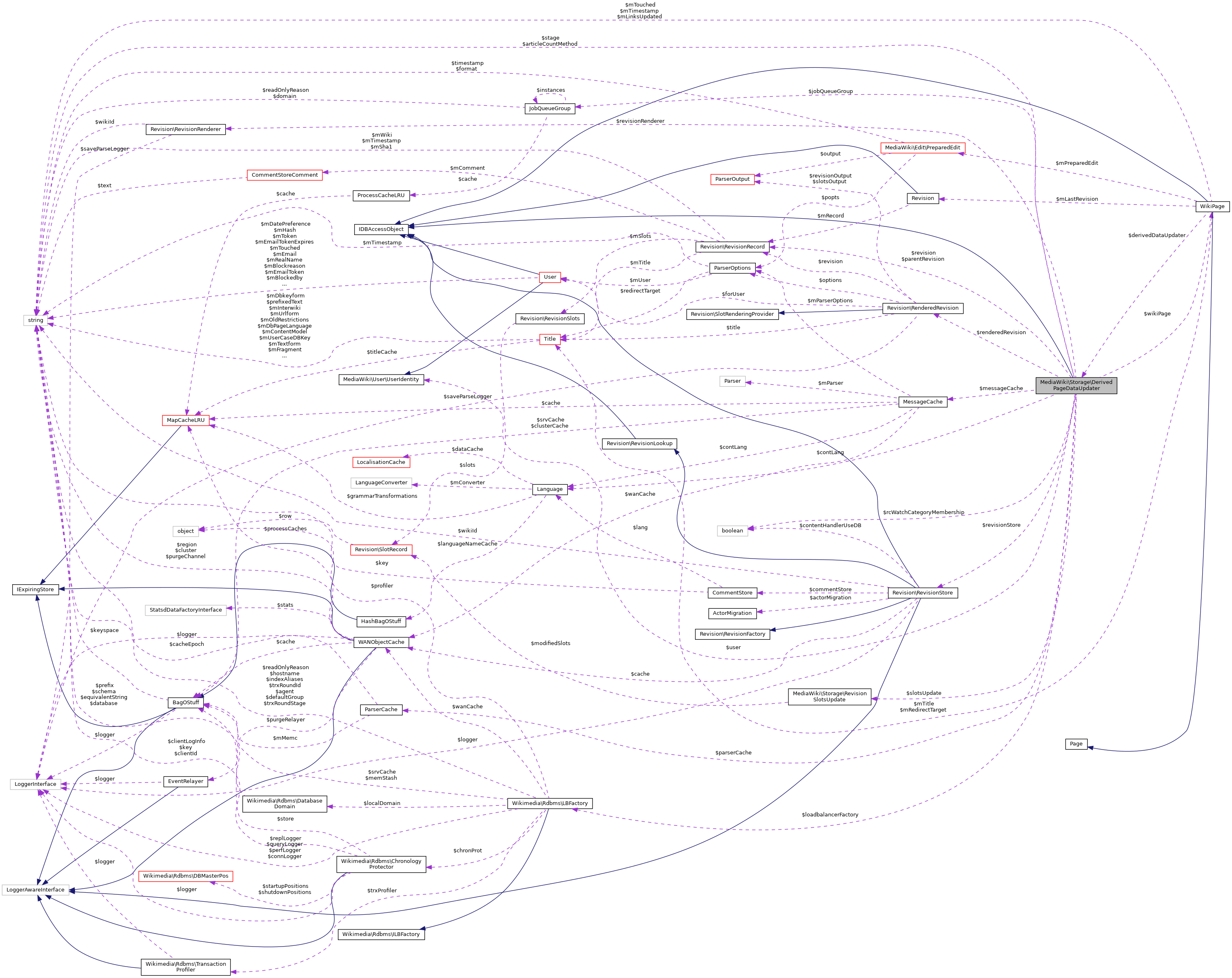 Collaboration graph