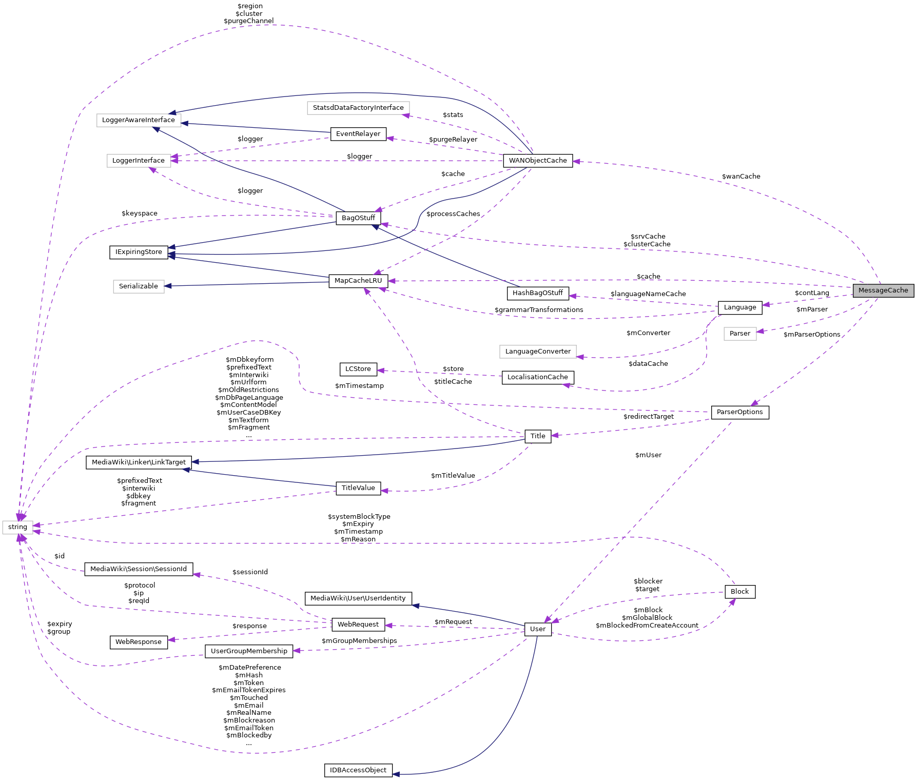 Collaboration graph