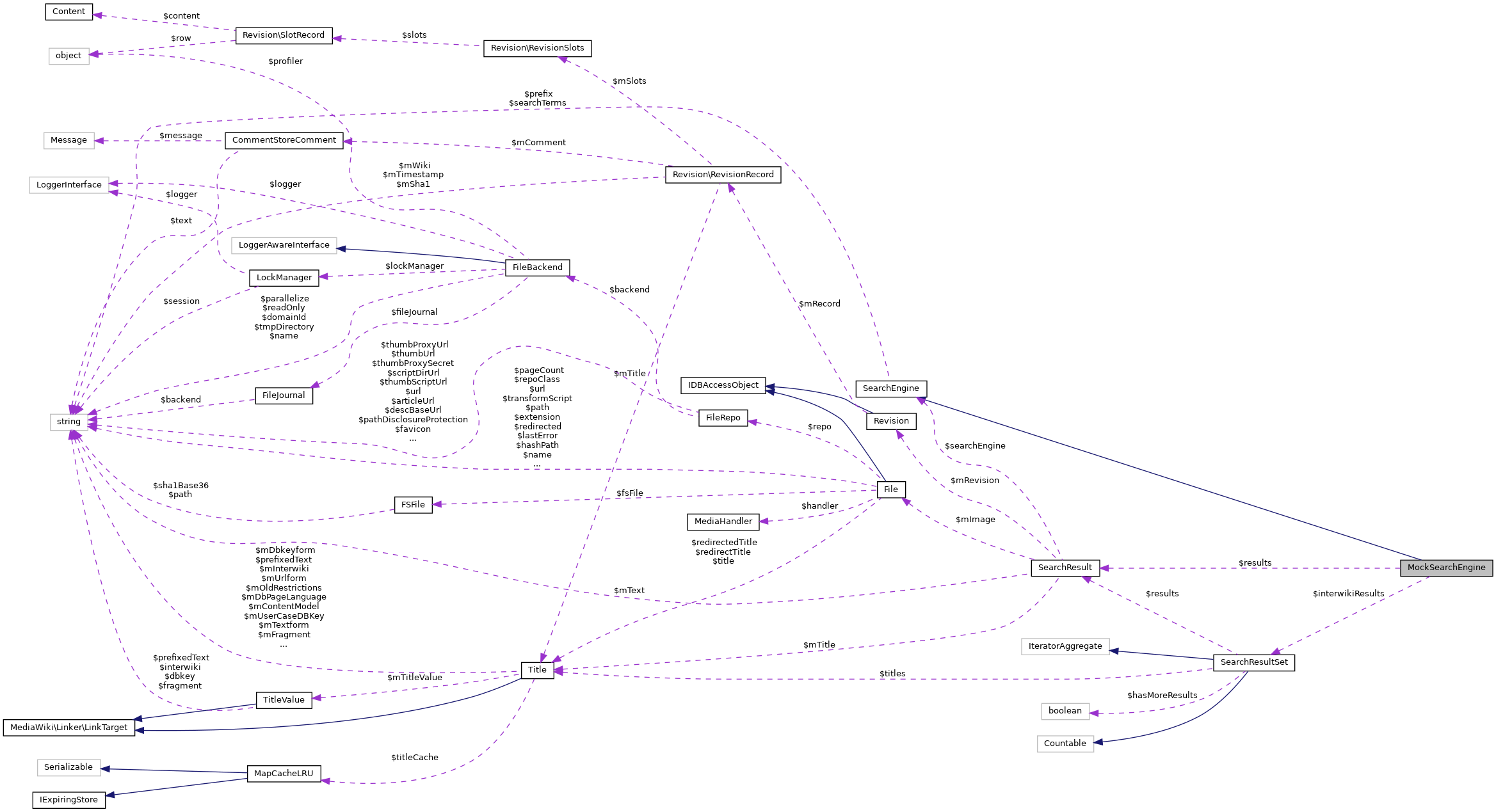 Collaboration graph