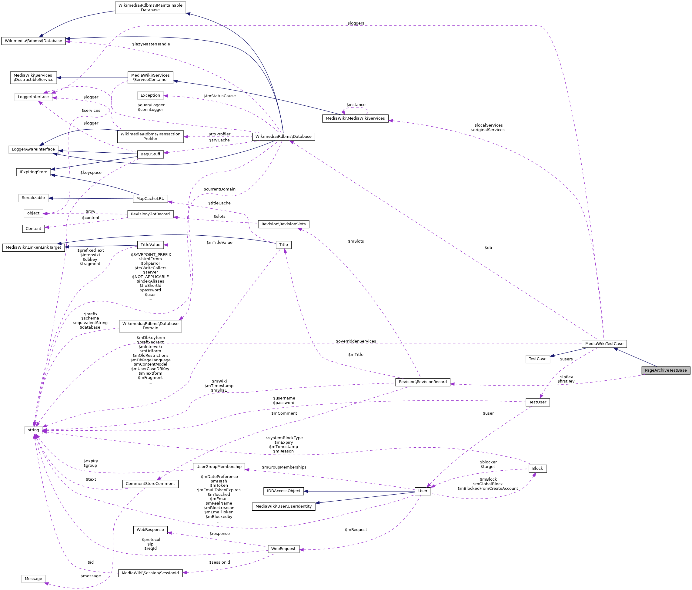 Collaboration graph