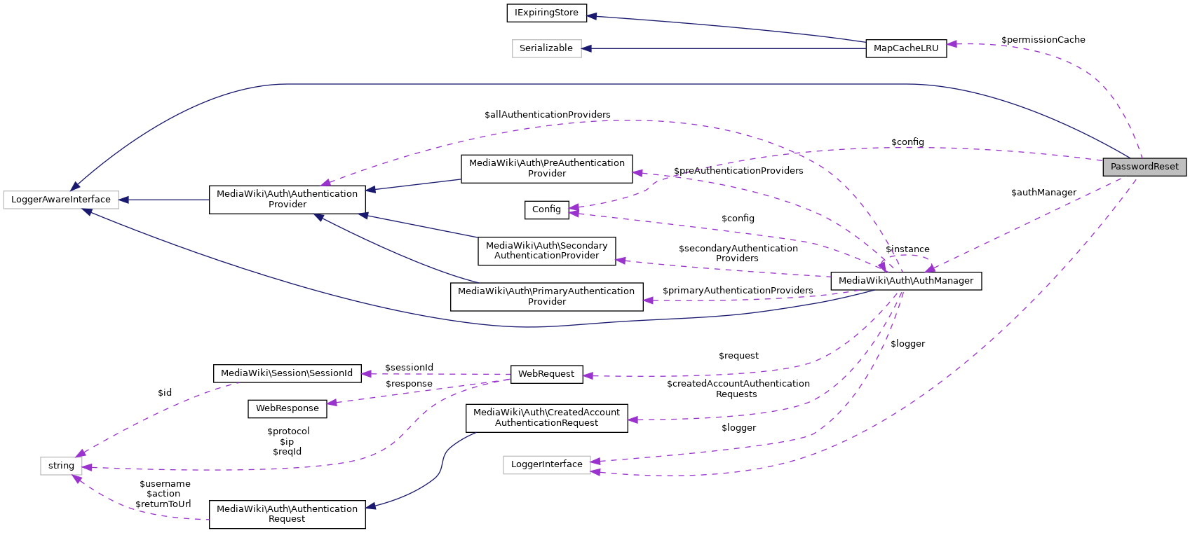 Collaboration graph