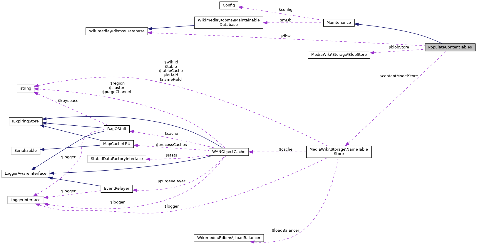 Collaboration graph