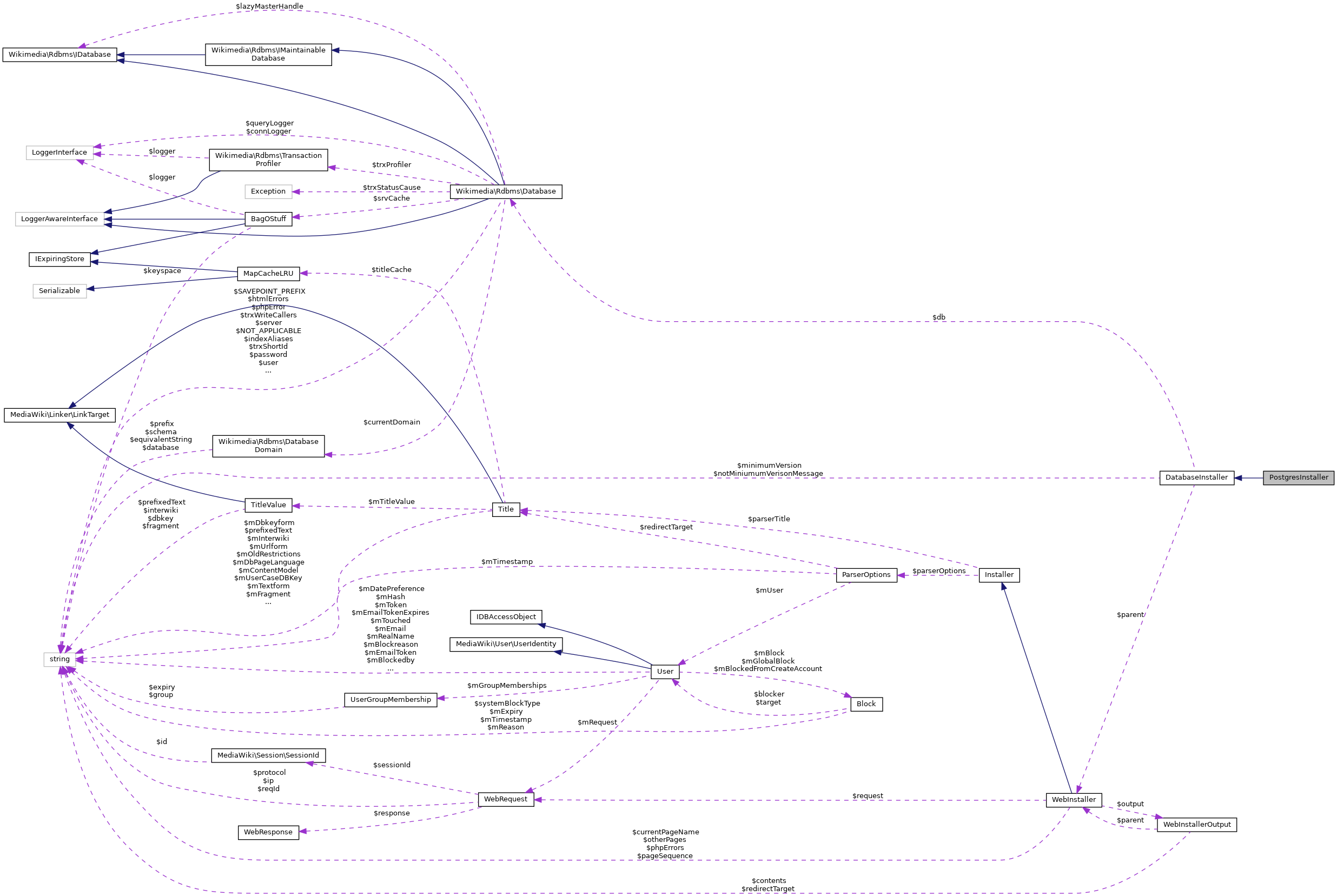 Collaboration graph