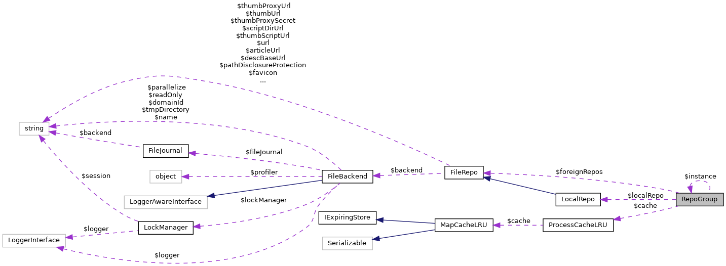 Collaboration graph