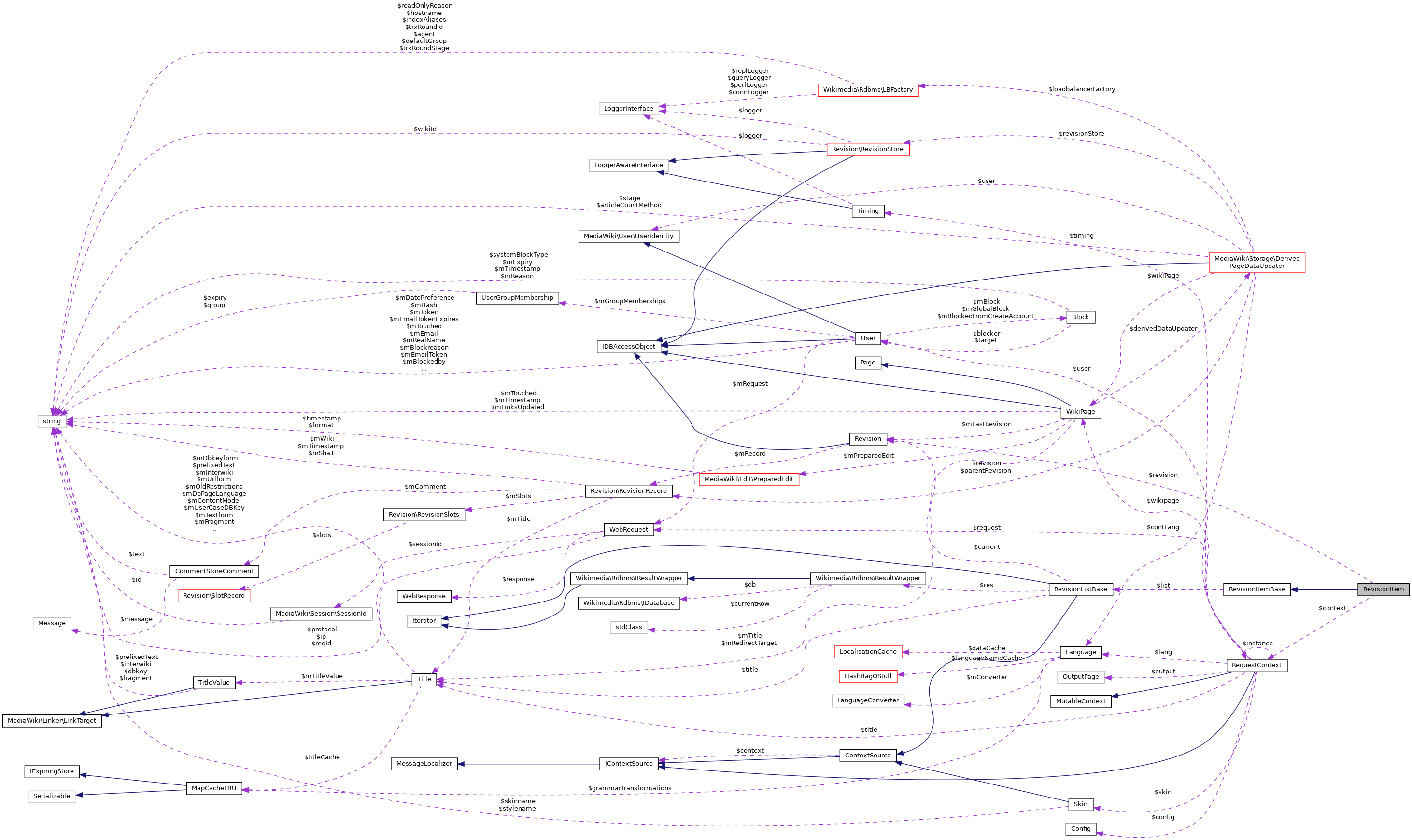 Collaboration graph