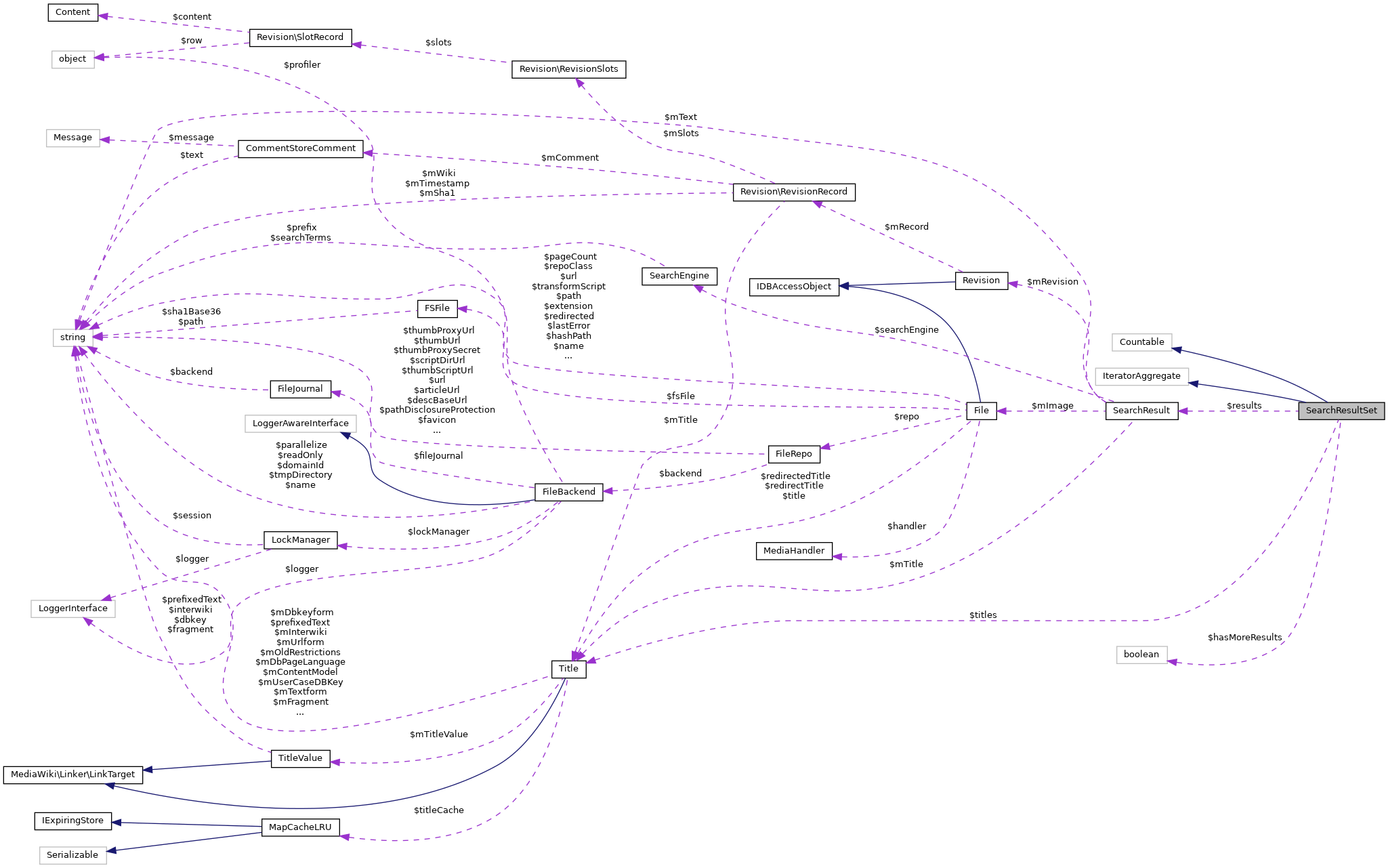 Collaboration graph