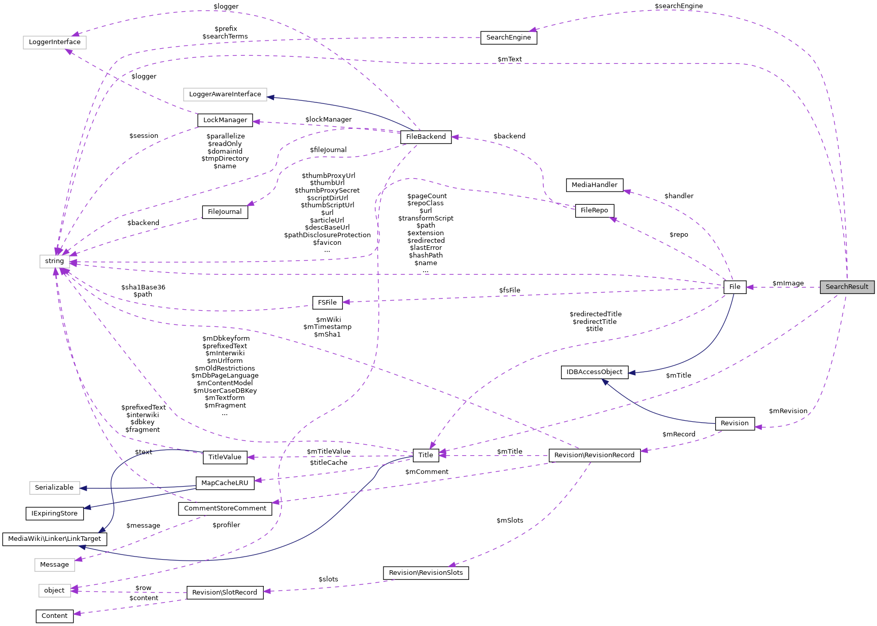 Collaboration graph