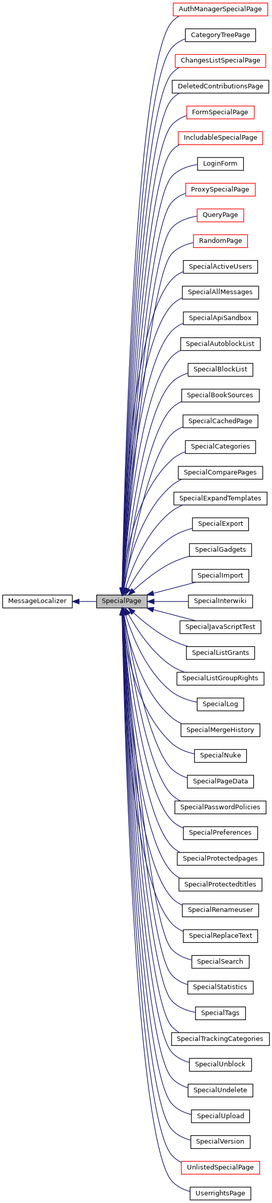 Inheritance graph